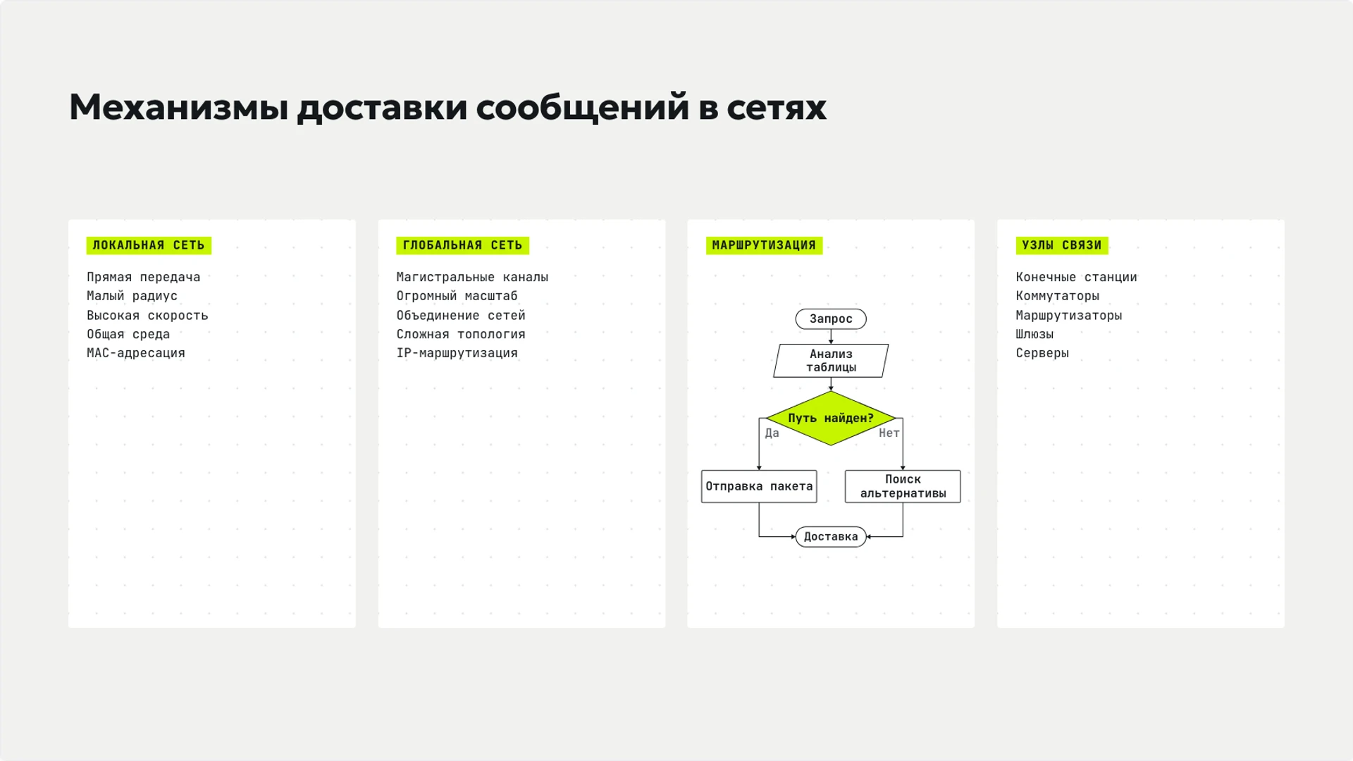 Слайд 5 «Механизмы доставки сообщений в сетях» из презентации «Компьютерные сети: узлы, связи и передача данных».