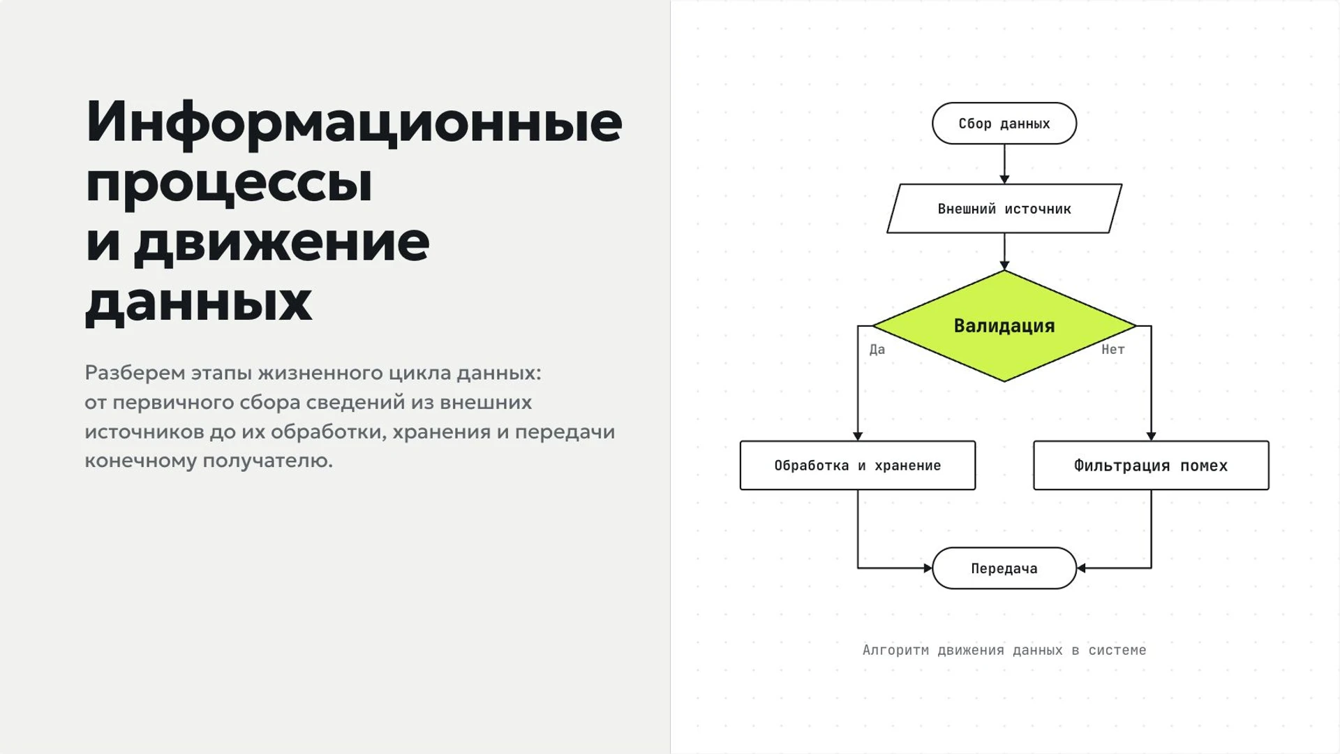 Обложка: Информация и информационные процессы
