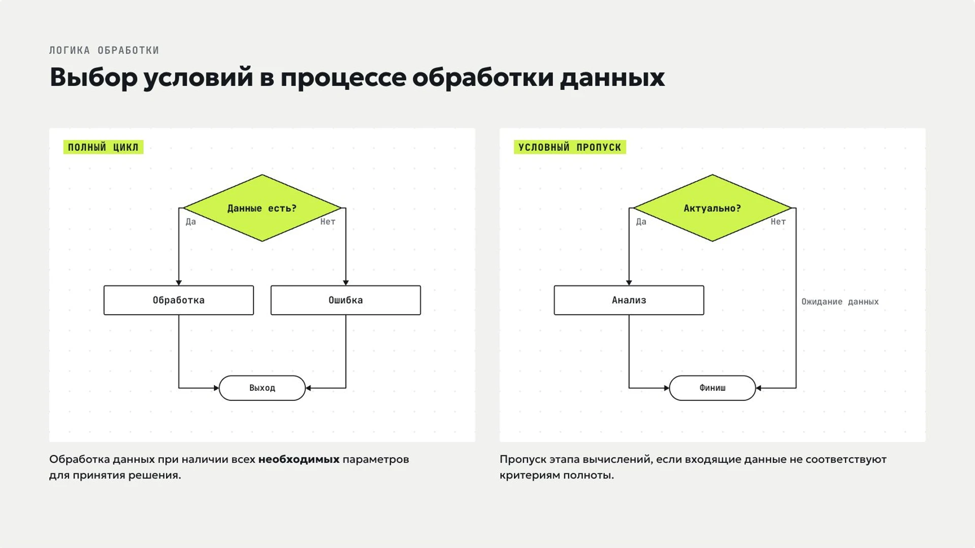 Слайд 7 «Выбор условий в процессе обработки данных» из презентации «Информация и информационные процессы».