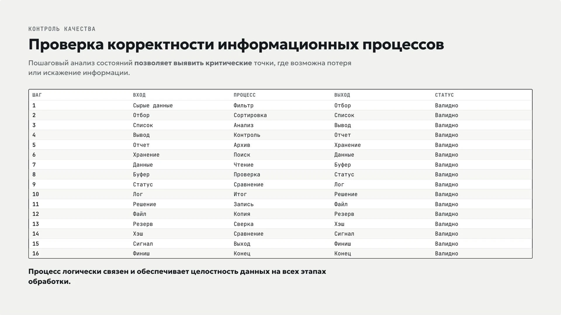 Слайд 9 «Проверка корректности информационных процессов» из презентации «Информация и информационные процессы».