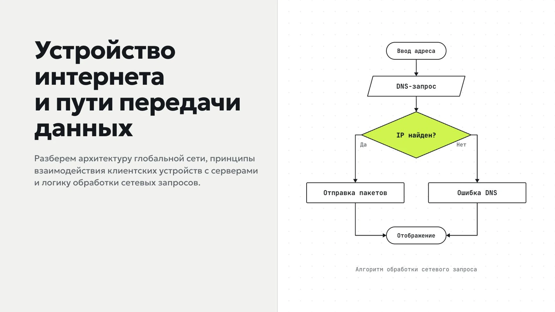 Обложка: Интернет: устройство и возможности