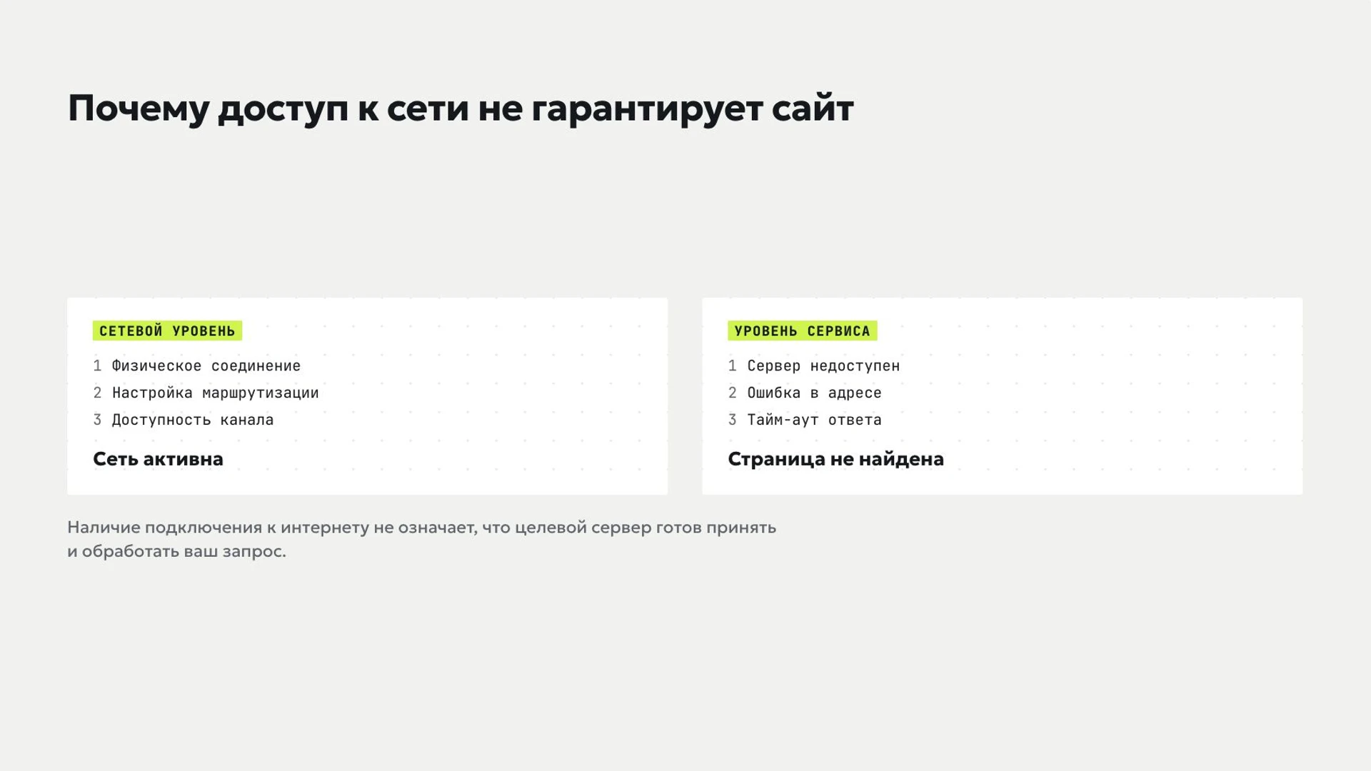 Слайд 2 «Почему доступ к сети не гарантирует сайт» из презентации «Интернет: устройство и возможности».