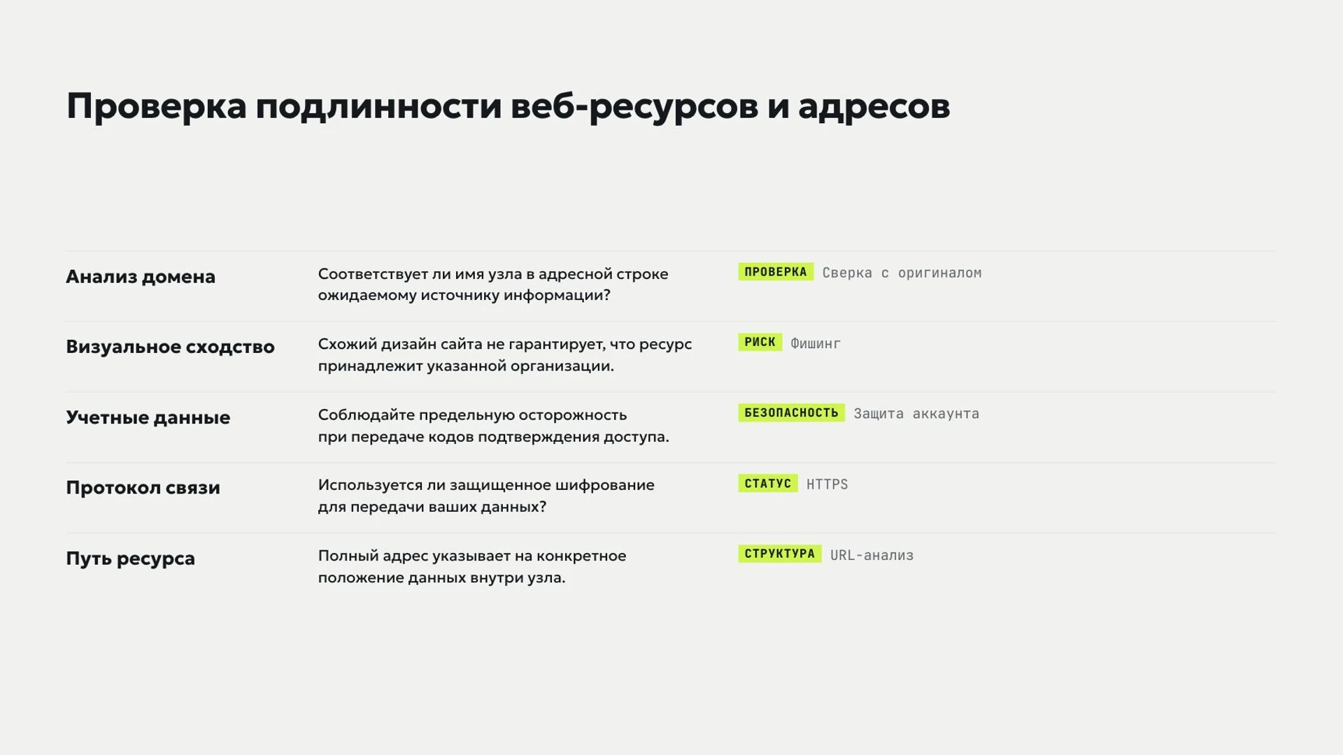 Слайд 4 «Проверка подлинности веб-ресурсов и адресов» из презентации «Интернет: устройство и возможности».
