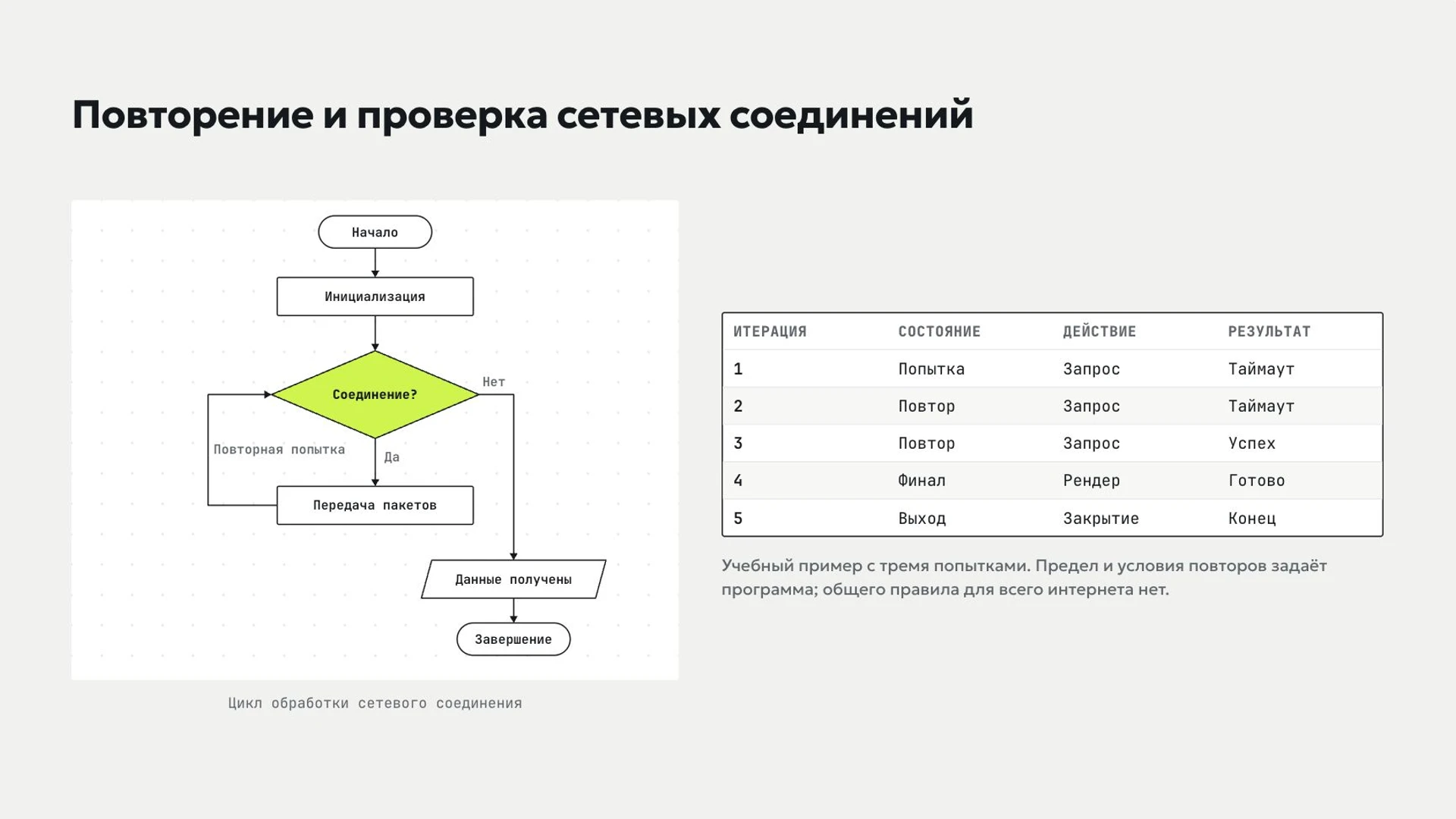 Слайд 8 «Повторение и проверка сетевых соединений» из презентации «Интернет: устройство и возможности».