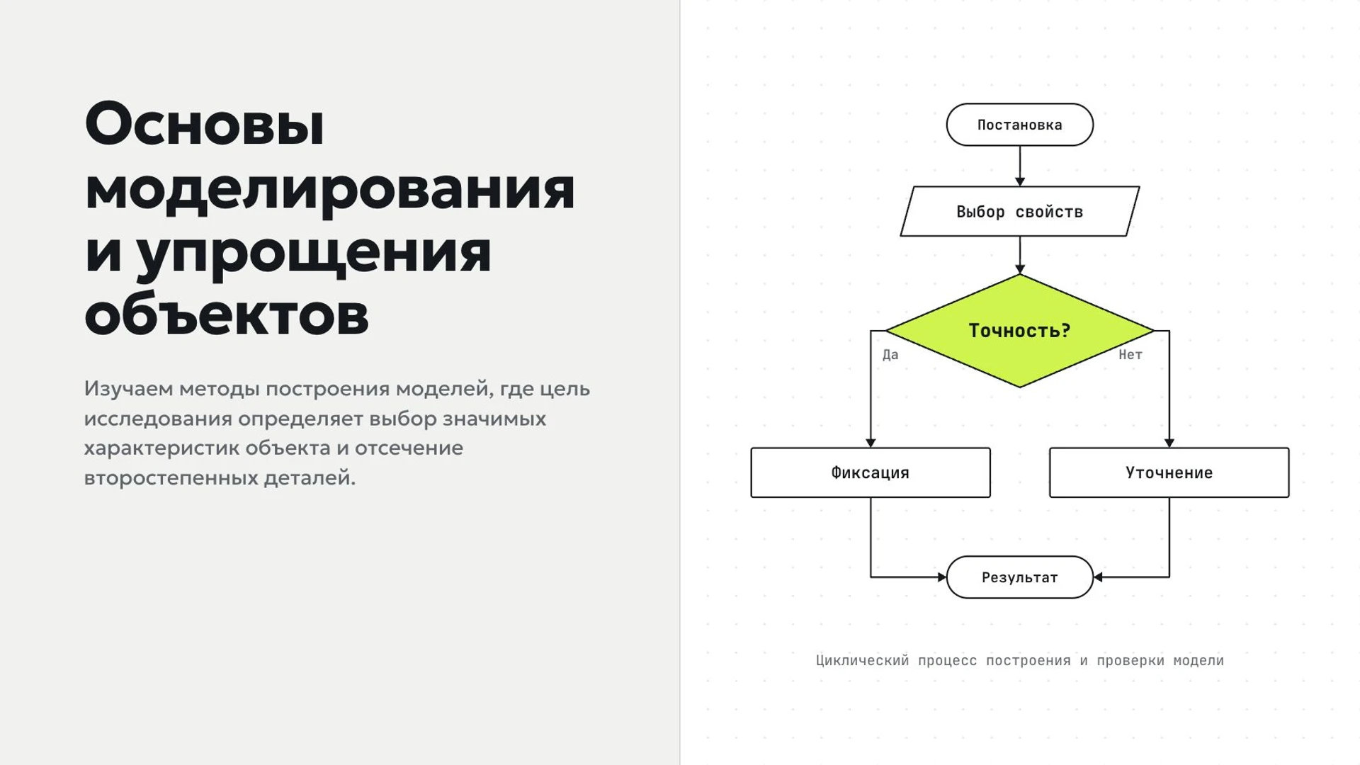 Обложка: Модели и моделирование