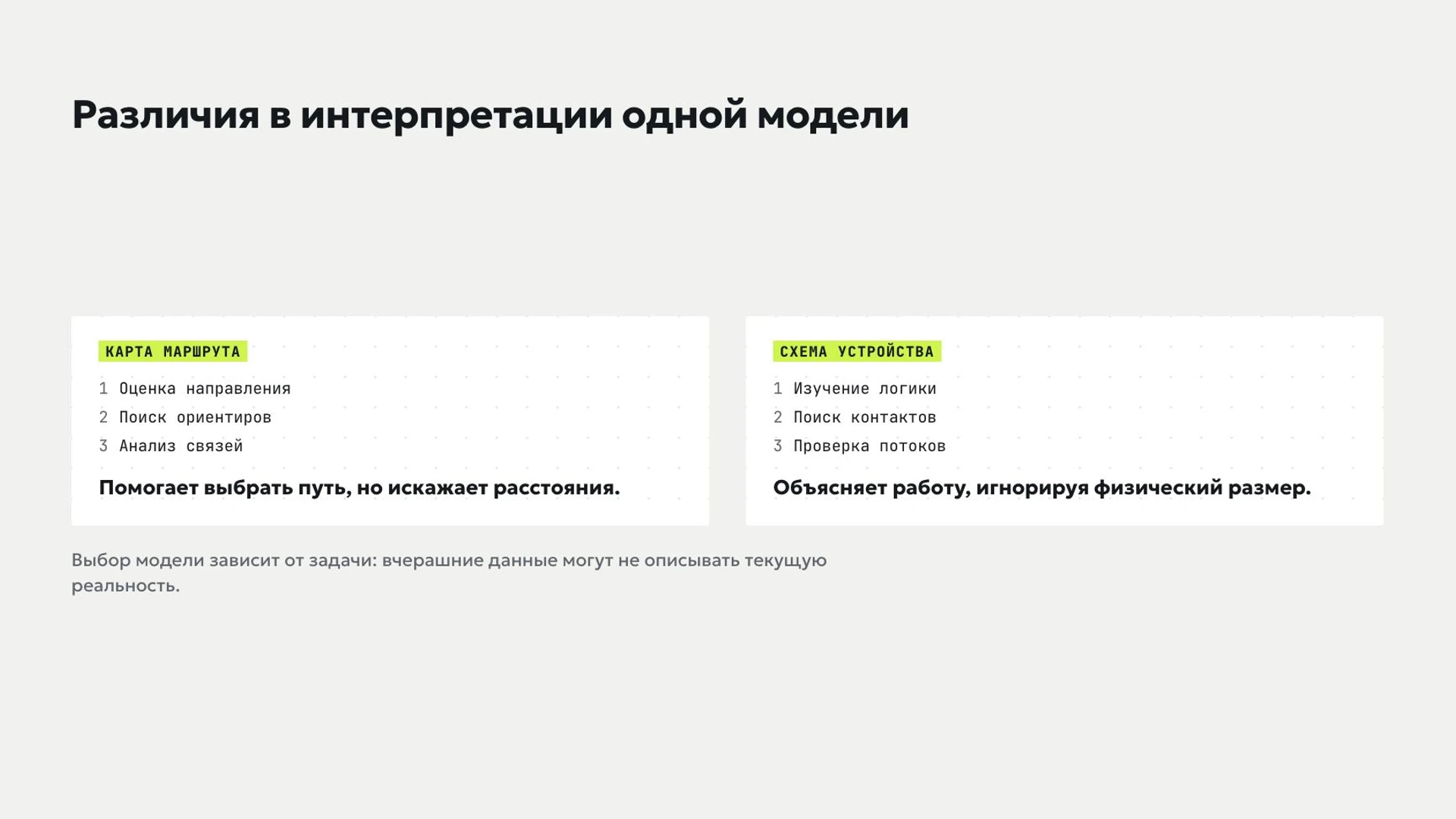 Слайд 2 «Различия в интерпретации одной модели» из презентации «Модели и моделирование».