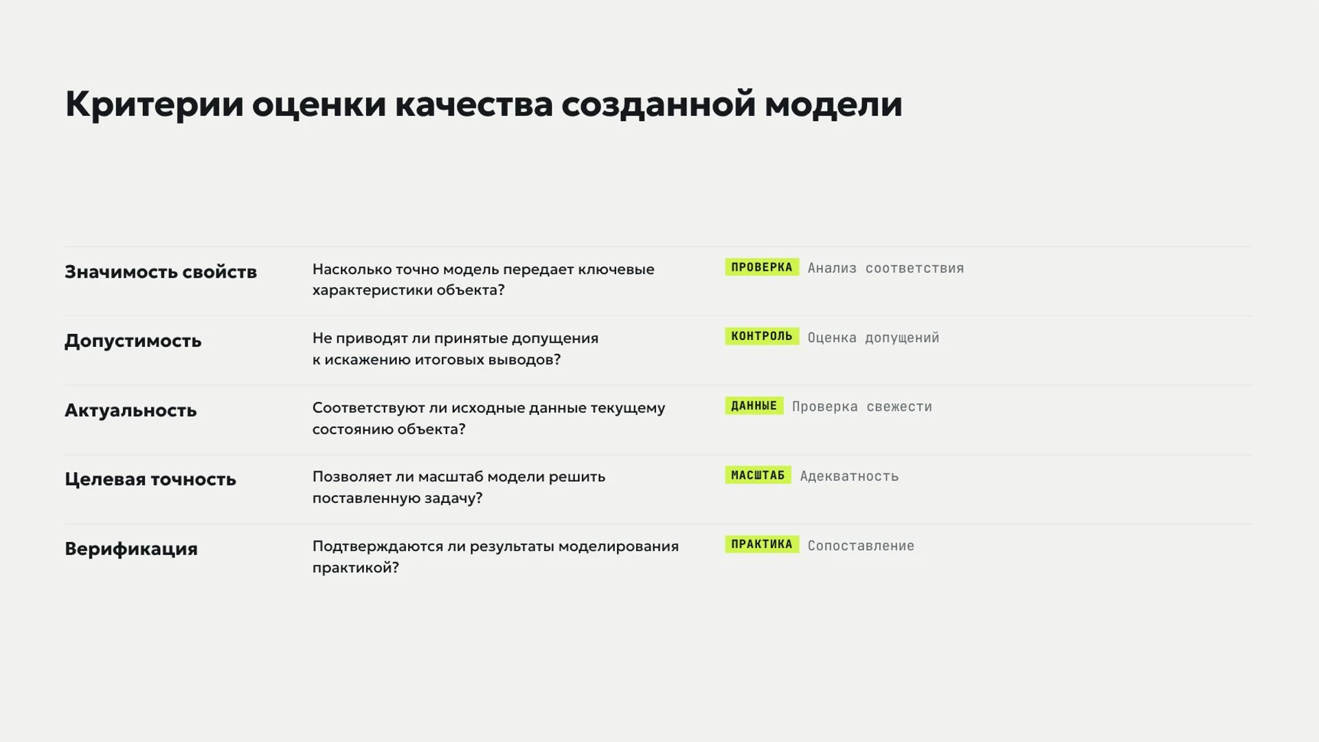 Слайд 4 «Критерии оценки качества созданной модели» из презентации «Модели и моделирование».