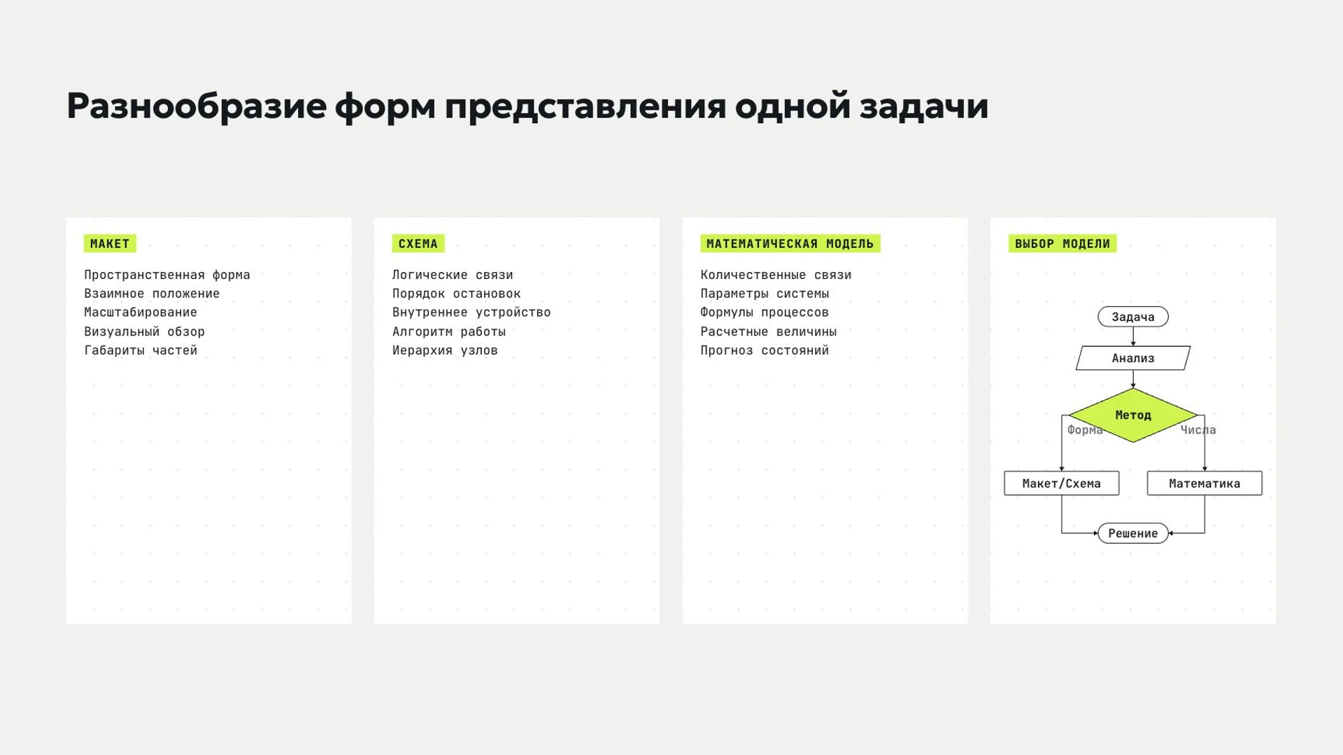 Слайд 5 «Разнообразие форм представления одной задачи» из презентации «Модели и моделирование».