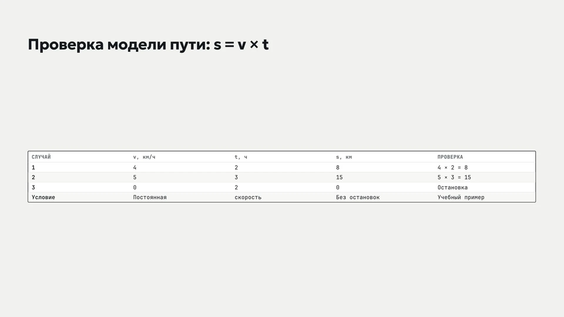 Слайд 9 «Проверка модели пути: s = v × t» из презентации «Модели и моделирование».