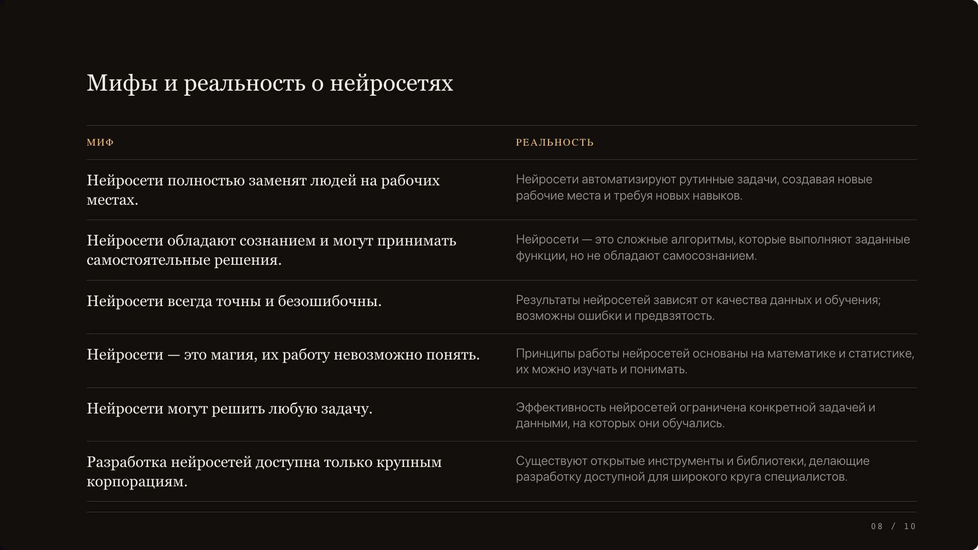 Слайд 8 «Мифы и реальность о нейросетях» из презентации «Нейронные сети — вводный обзор».