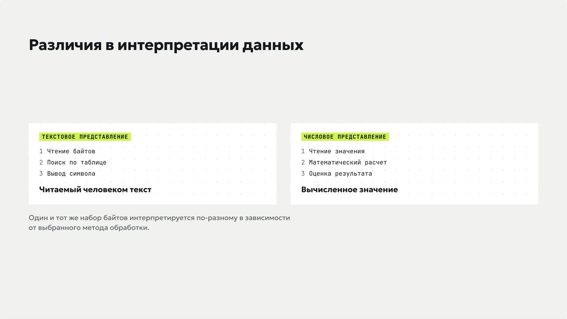 Слайд 2 «Различия в интерпретации данных» из презентации «Представление информации: текст, числа, изображения и звук».