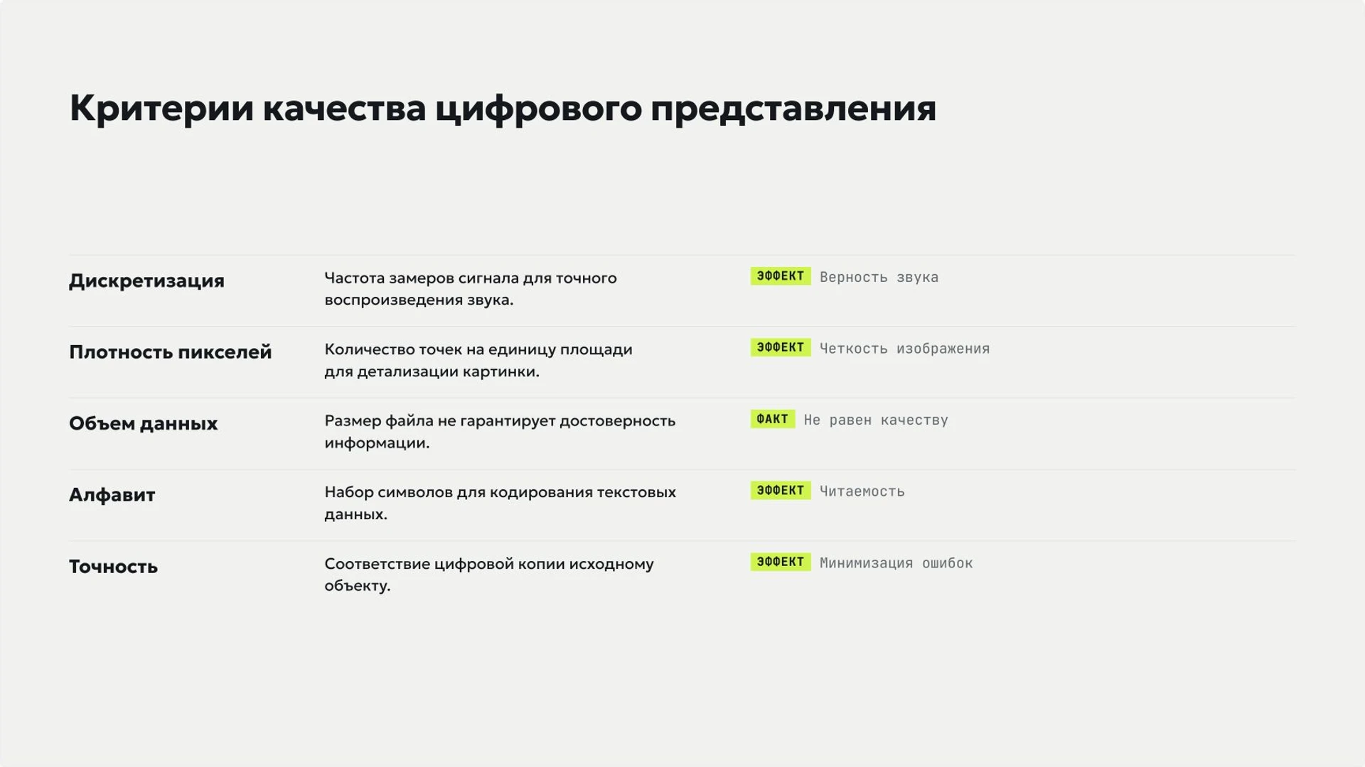Слайд 4 «Критерии качества цифрового представления» из презентации «Представление информации: текст, числа, изображения и звук».