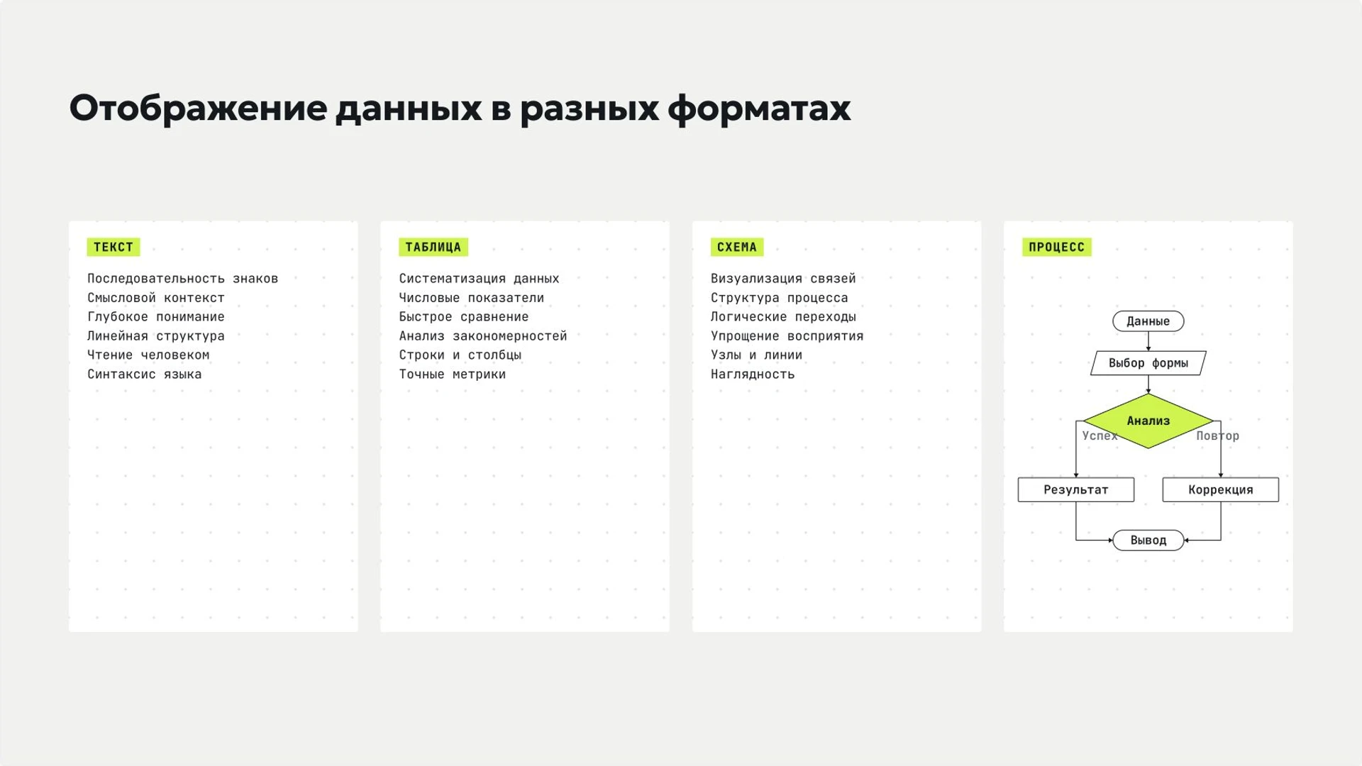 Слайд 5 «Отображение данных в разных форматах» из презентации «Представление информации: текст, числа, изображения и звук».