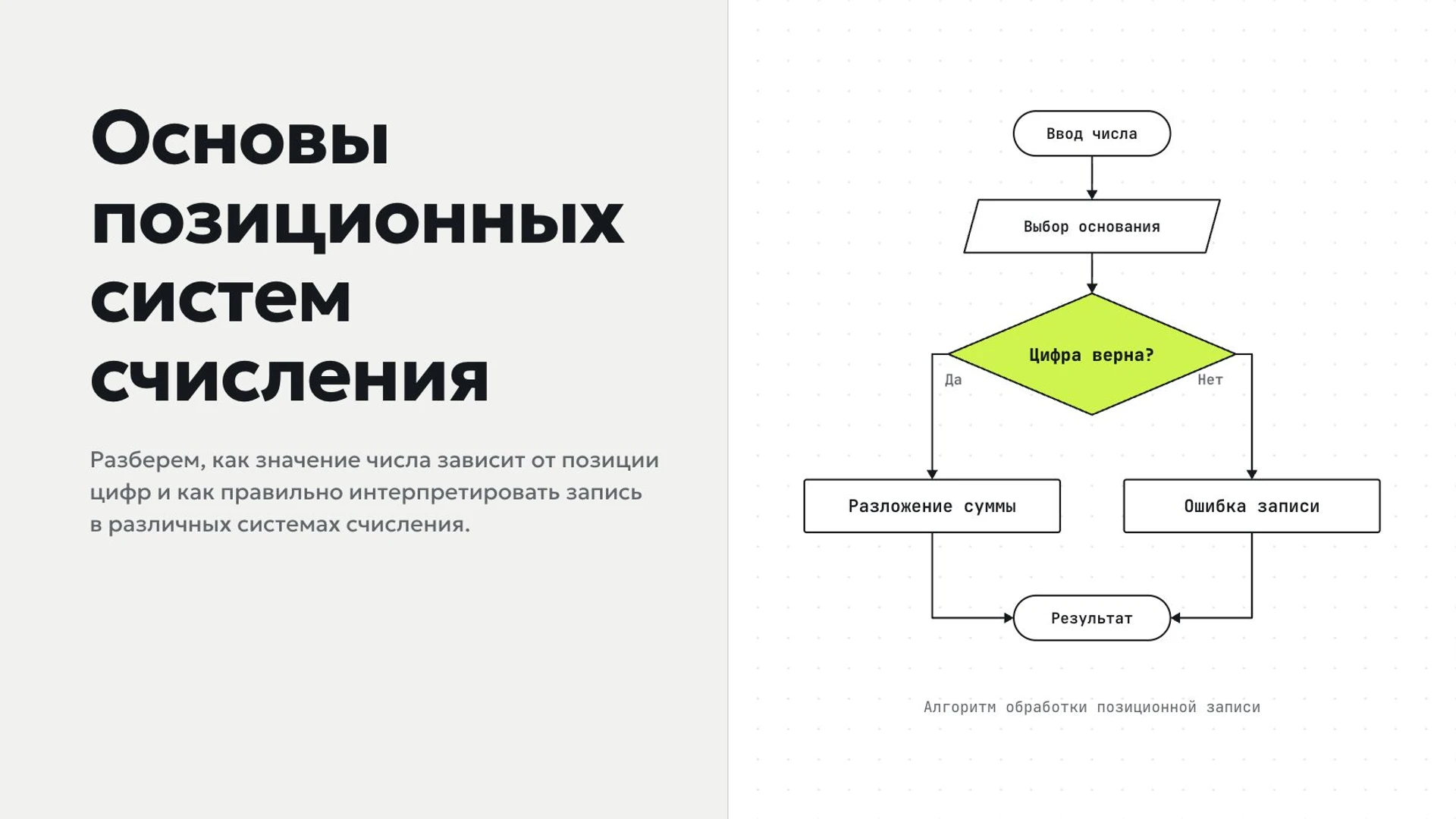 Обложка: Системы счисления