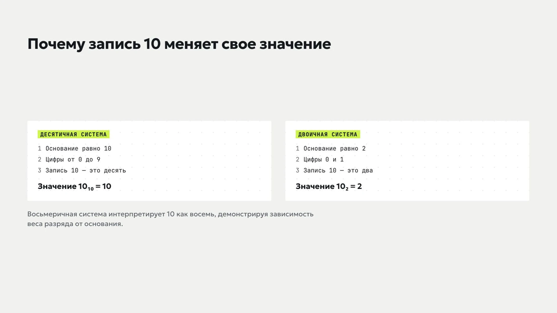 Слайд 2 «Почему запись 10 меняет свое значение» из презентации «Системы счисления».