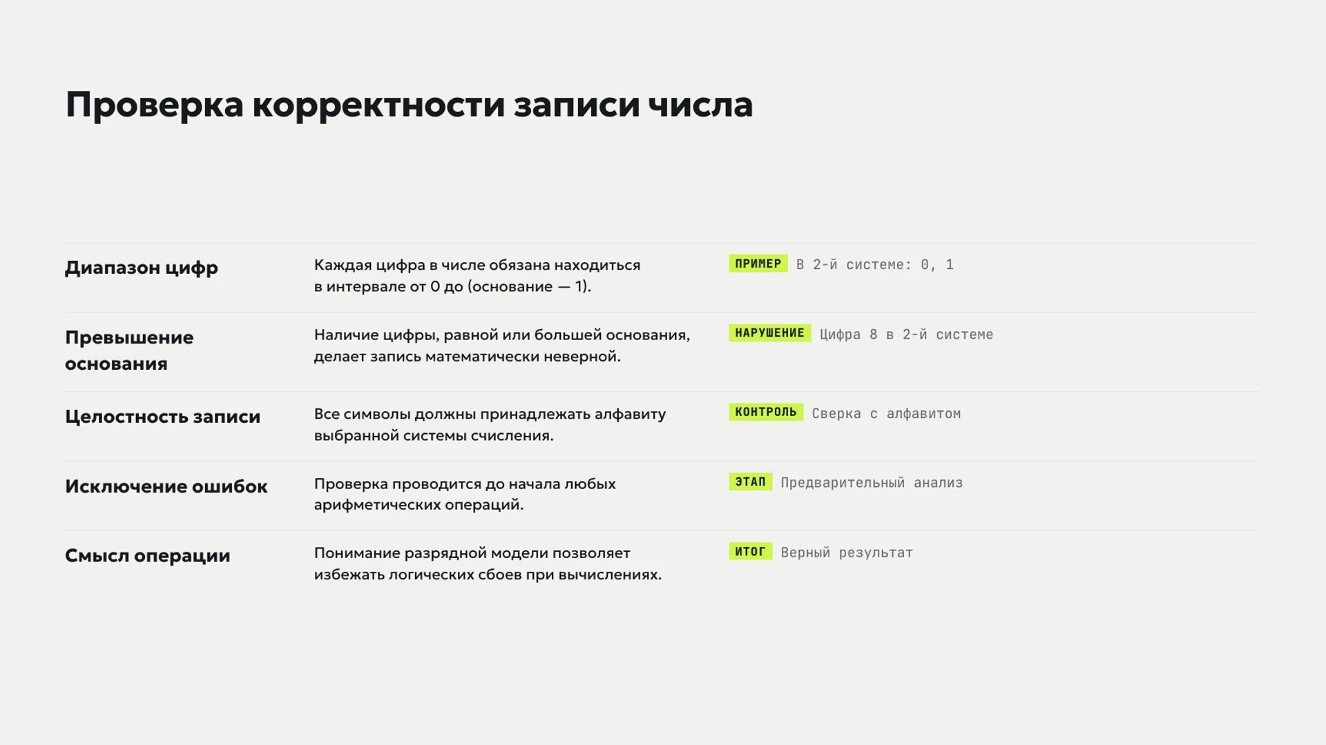 Слайд 4 «Проверка корректности записи числа» из презентации «Системы счисления».