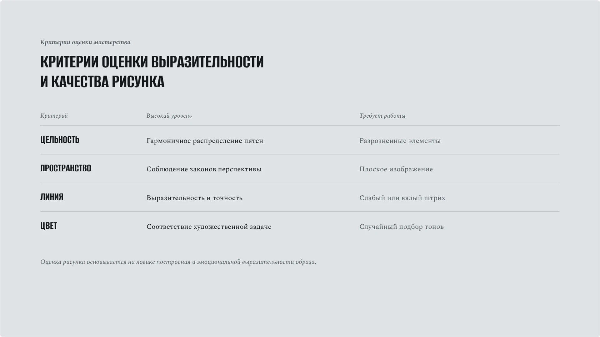Слайд 9 «Критерии оценки выразительности и качества рисунка» из презентации «Изобразительное искусство: линия, цвет и композиция».