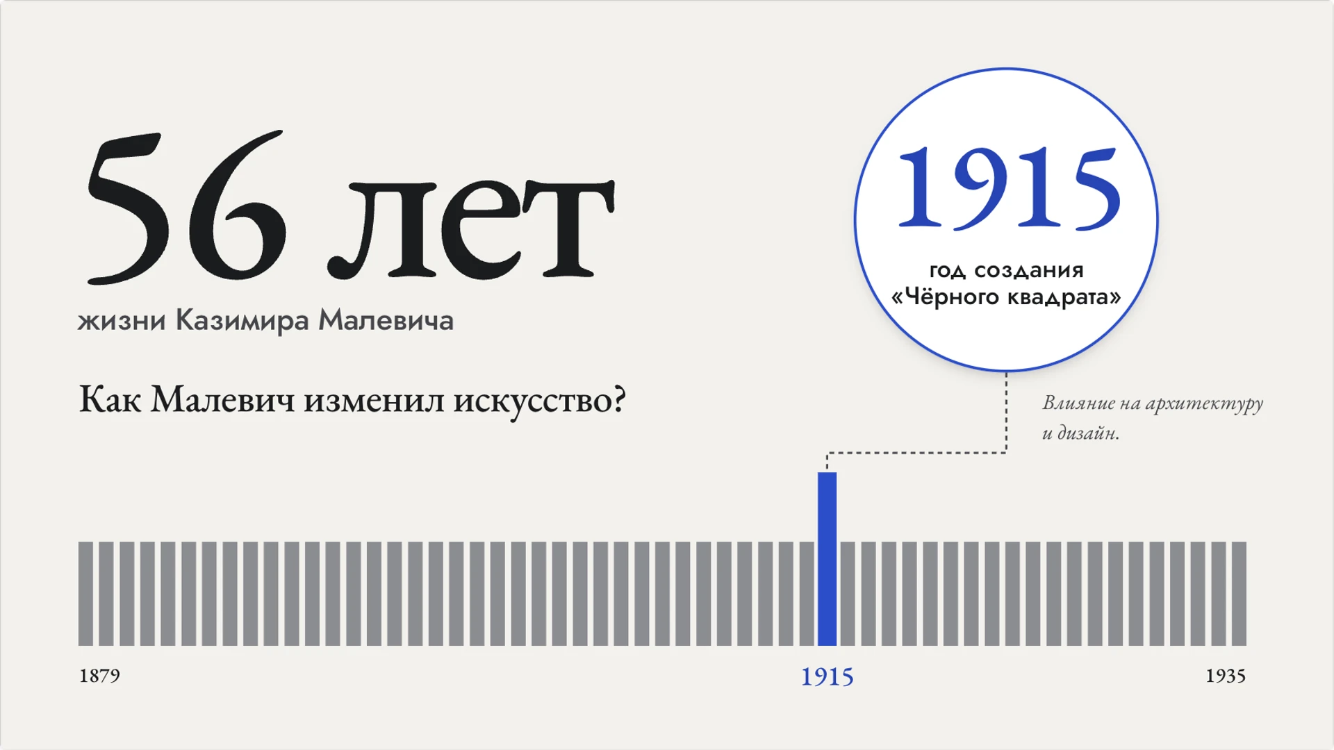 Слайд 2 «Как Малевич изменил искусство?» из презентации «Казимир Малевич и супрематизм».