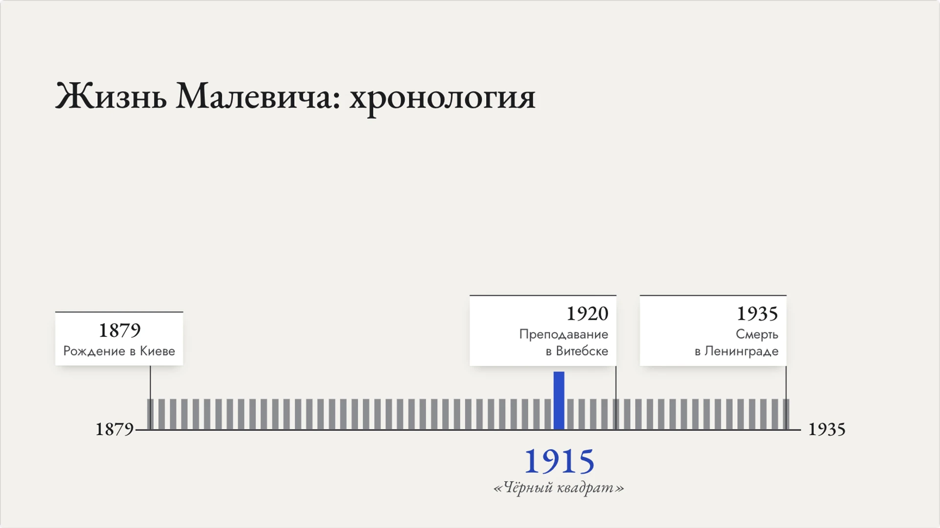 Слайд 9 «Жизнь Малевича: хронология» из презентации «Казимир Малевич и супрематизм».