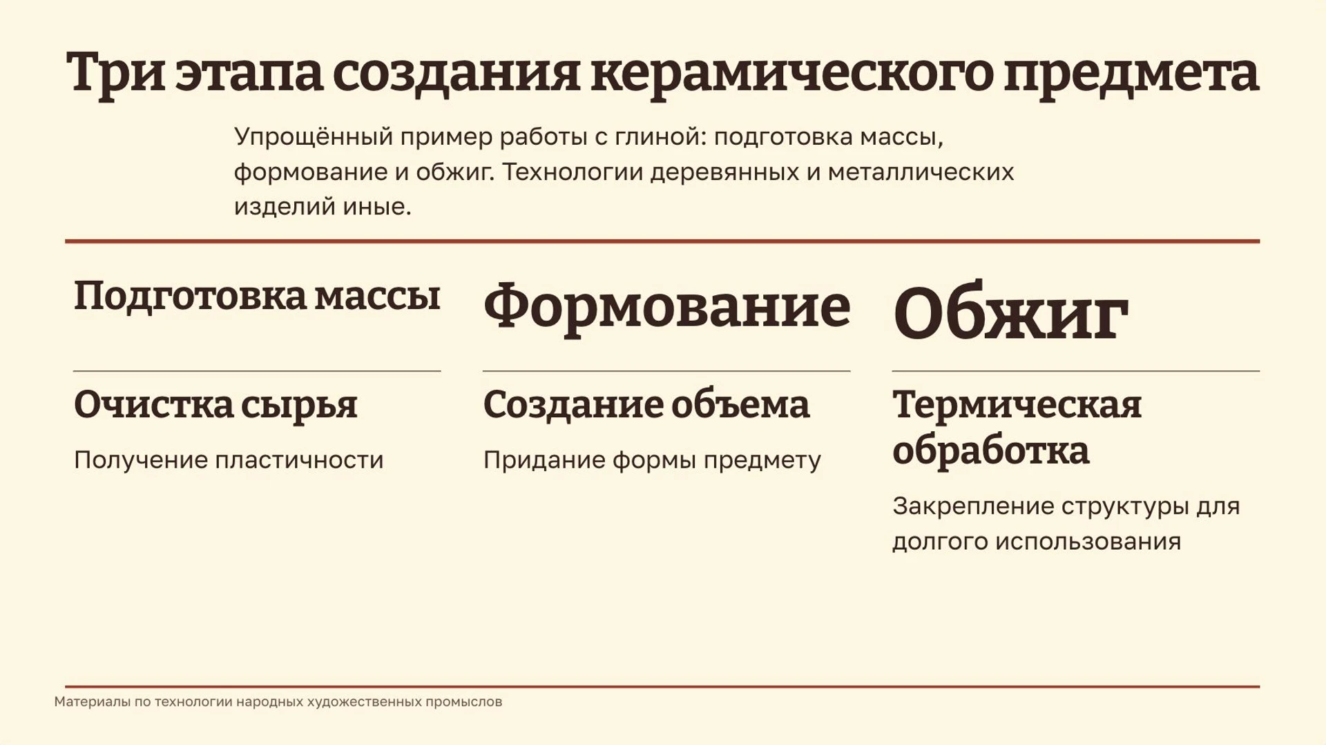 Слайд 8 «Три этапа создания керамического предмета» из презентации «Народные промыслы».