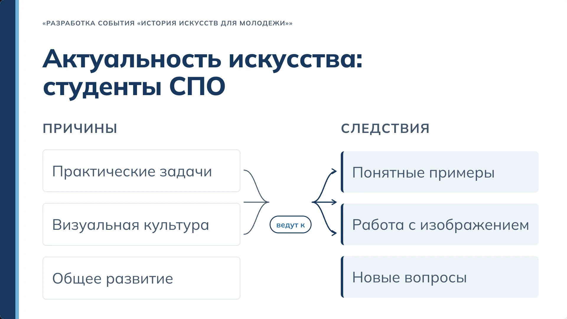 Слайд 6 «Актуальность искусства: студенты СПО» из презентации «Событие «История искусств для молодёжи»».