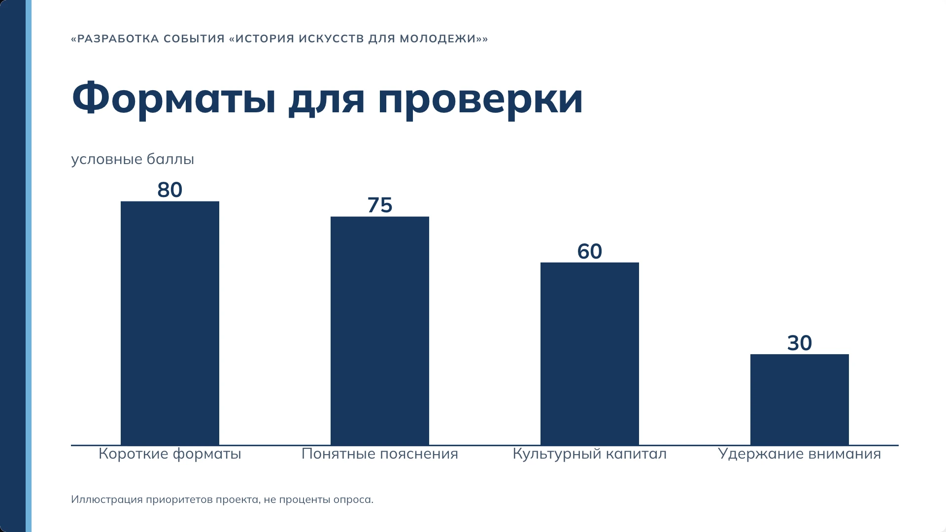 Слайд 8 «Форматы для проверки» из презентации «Событие «История искусств для молодёжи»».