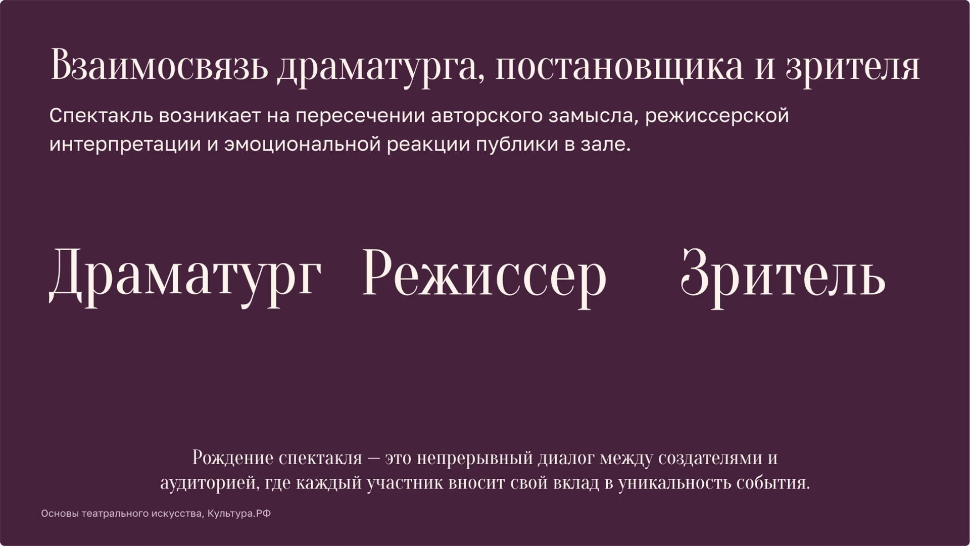 Слайд 2 «Взаимосвязь драматурга, постановщика и зрителя» из презентации «Театр: сцена, роли и язык спектакля».
