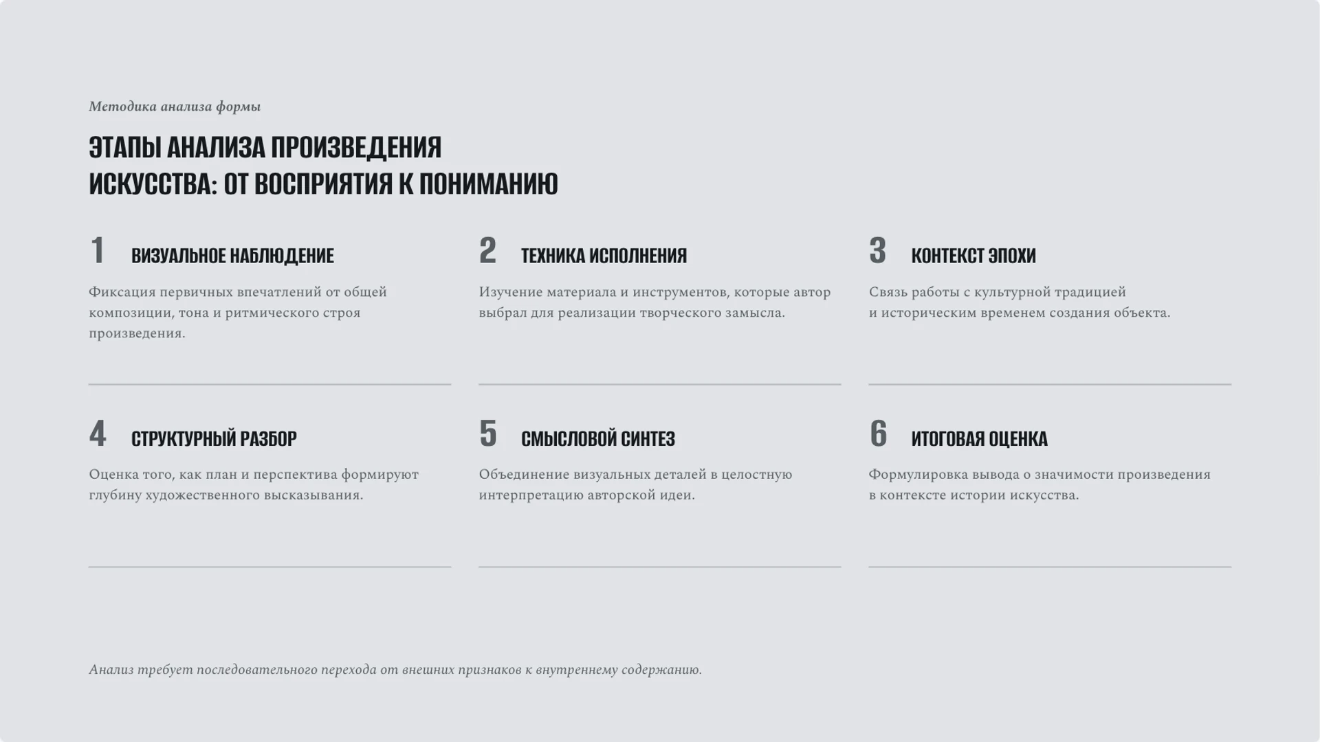 Слайд 7 «Этапы анализа произведения искусства: от восприятия к пониманию» из презентации «Виды искусства: язык образов и способы восприятия».