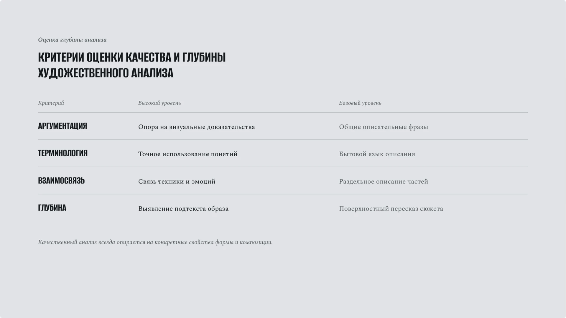 Слайд 9 «Критерии оценки качества и глубины художественного анализа» из презентации «Виды искусства: язык образов и способы восприятия».