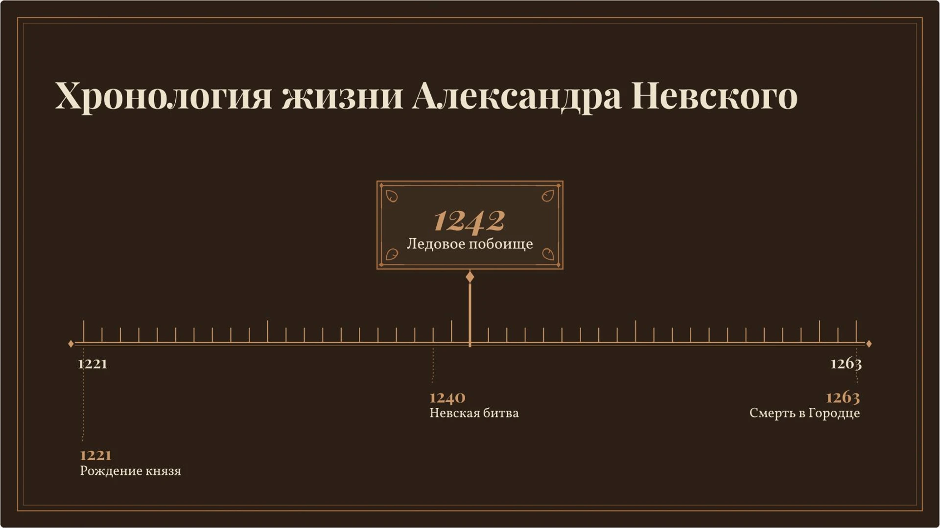 Слайд 9 «Хронология жизни Александра Невского» из презентации «Александр Невский: князь и историческая память».