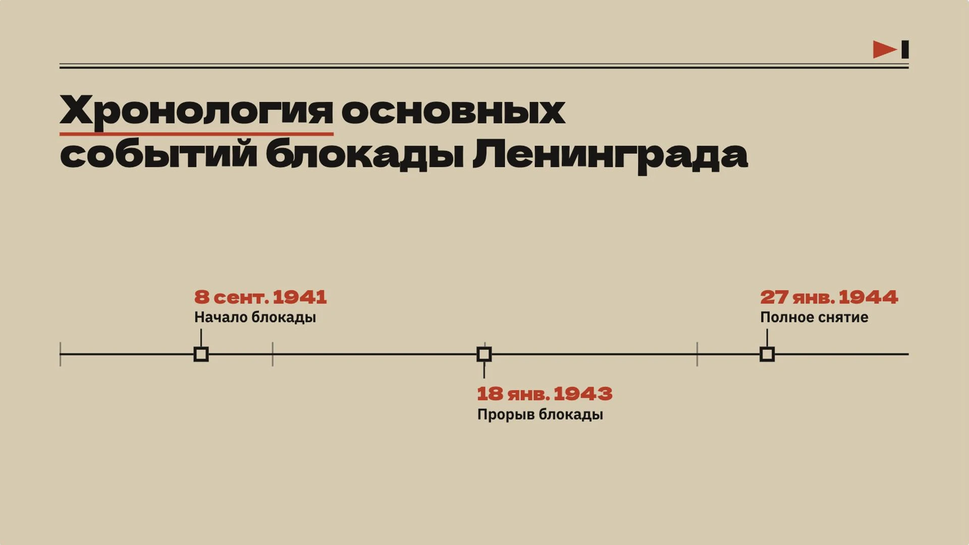 Слайд 5 «Хронология основных событий блокады Ленинграда» из презентации «Блокада Ленинграда».