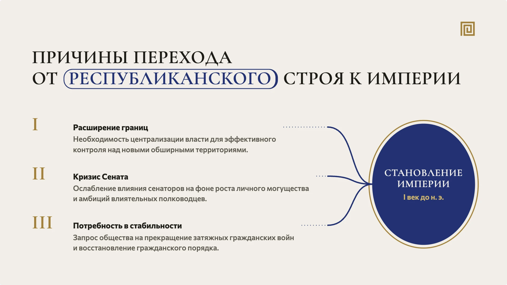 Слайд 3 «Причины перехода от республиканского строя к империи» из презентации «Древний Рим: республика, империя и жизнь города».