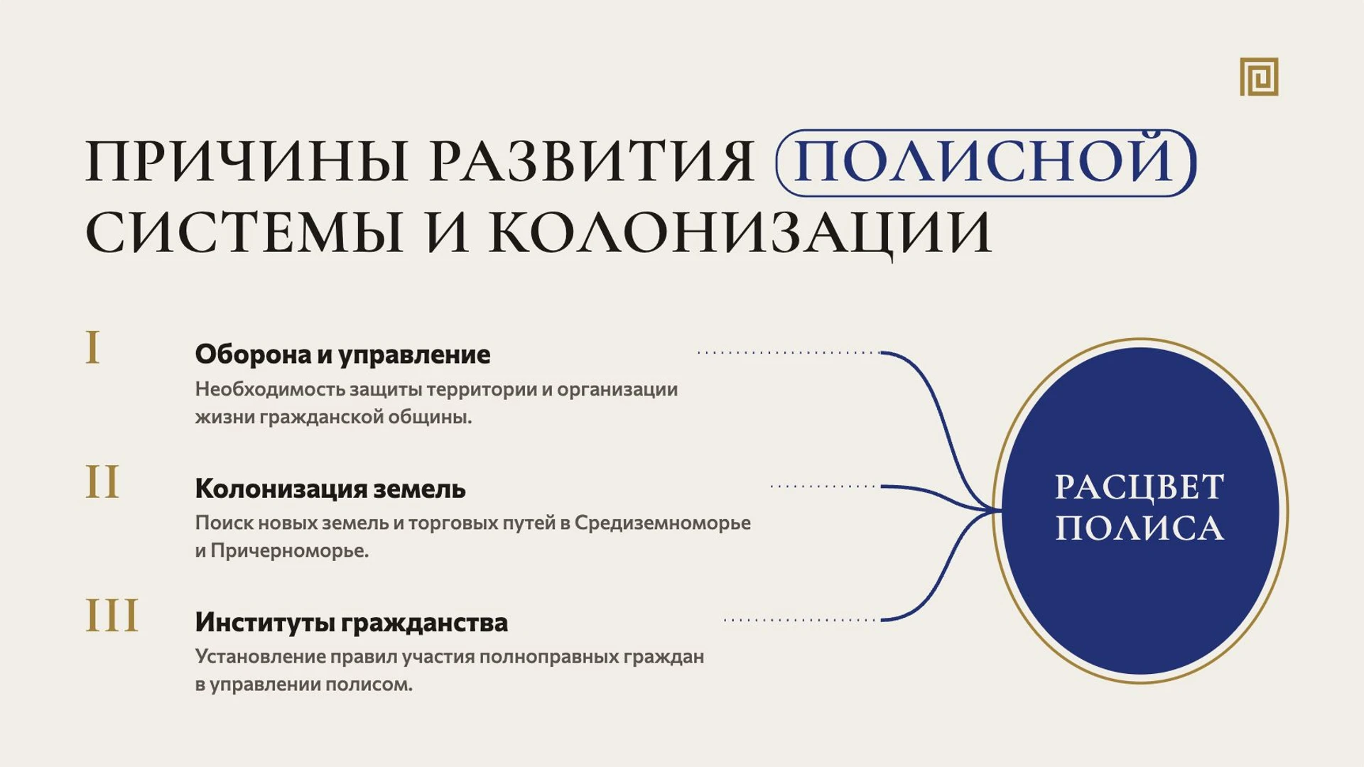 Слайд 3 «Причины развития полисной системы и колонизации» из презентации «Древняя Греция».