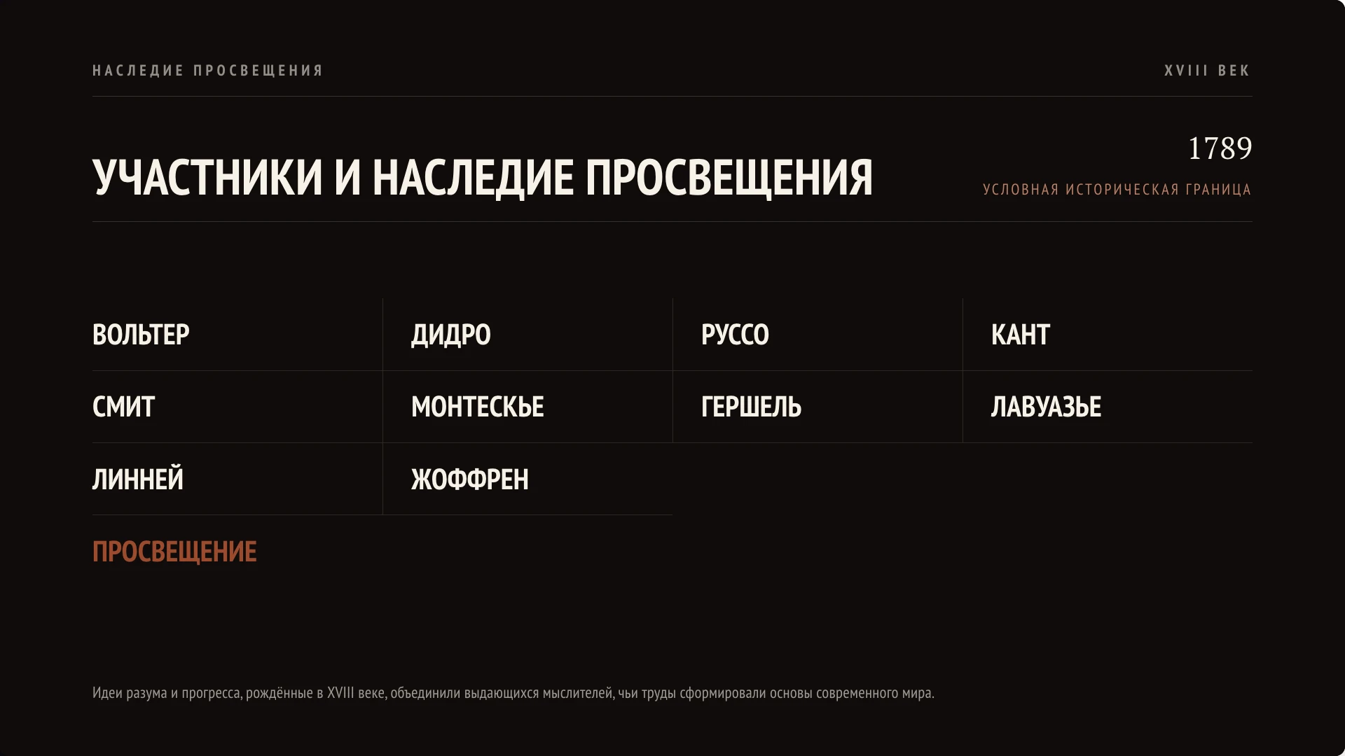 Слайд 10 «Участники и наследие Просвещения» из презентации «Эпоха Просвещения: наука, образование и воспитание».