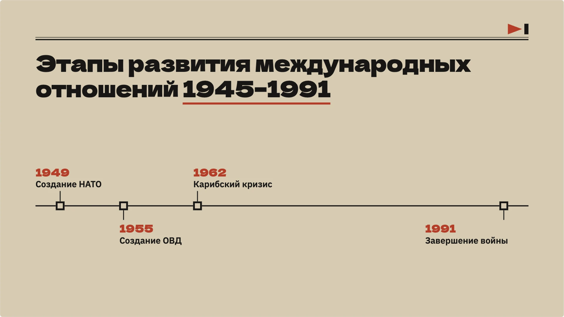 Слайд 5 «Этапы развития международных отношений 1945–1991» из презентации «Холодная война: противостояние и разрядка».