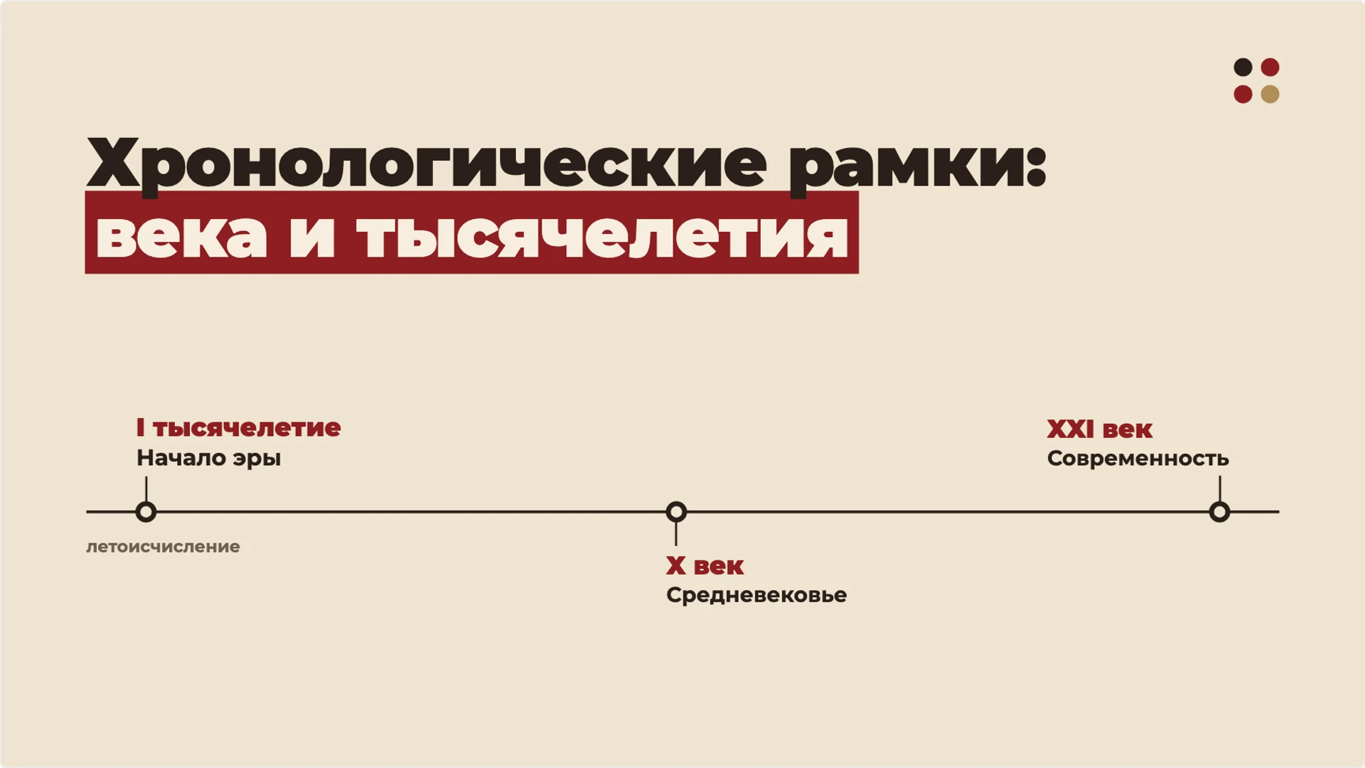 Слайд 5 «Хронологические рамки: века и тысячелетия» из презентации «История как наука: время, источники и объяснение прошлого».