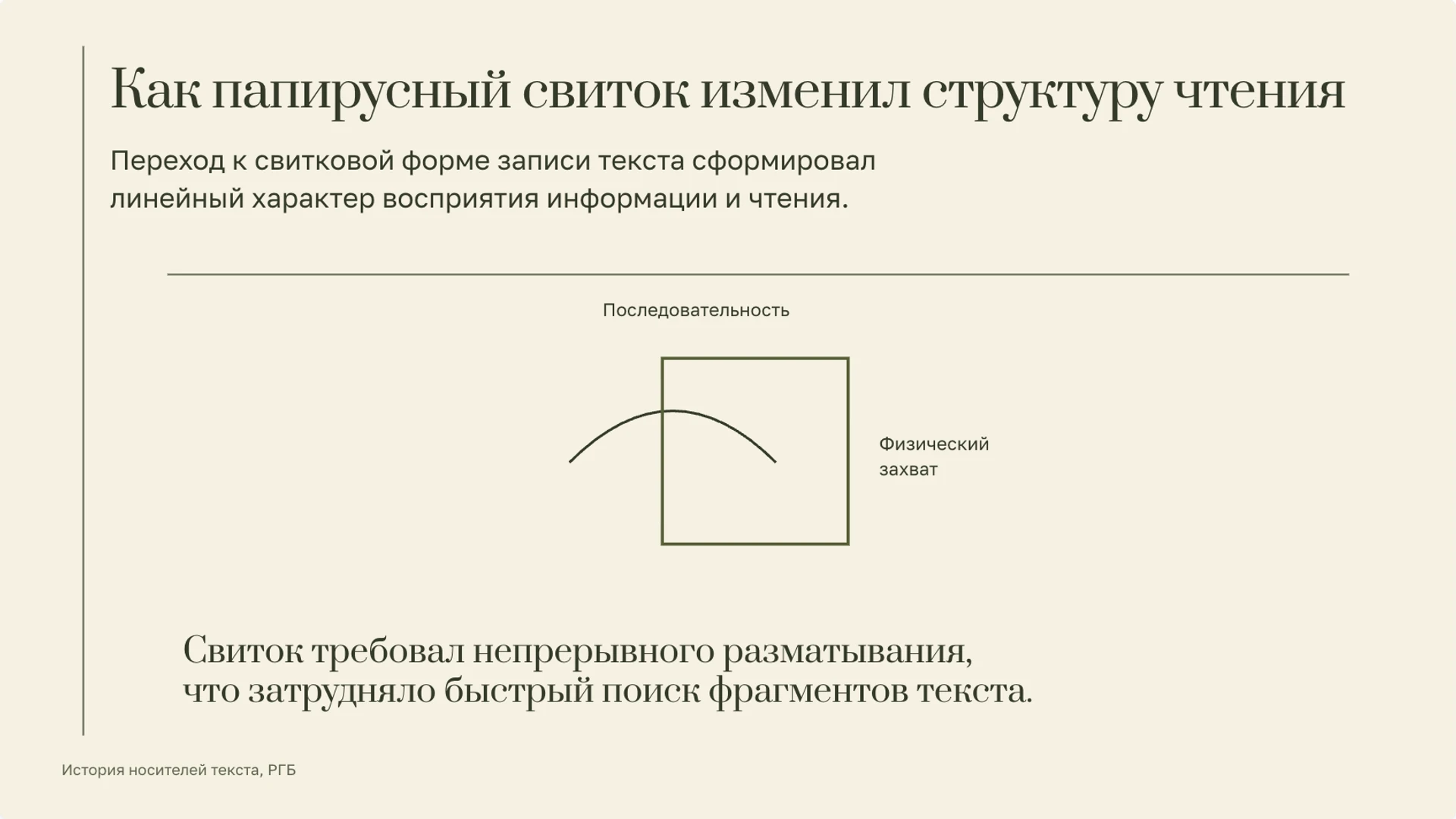 Слайд 4 «Как папирусный свиток изменил структуру чтения» из презентации «История книги: от рукописи к цифровому чтению».