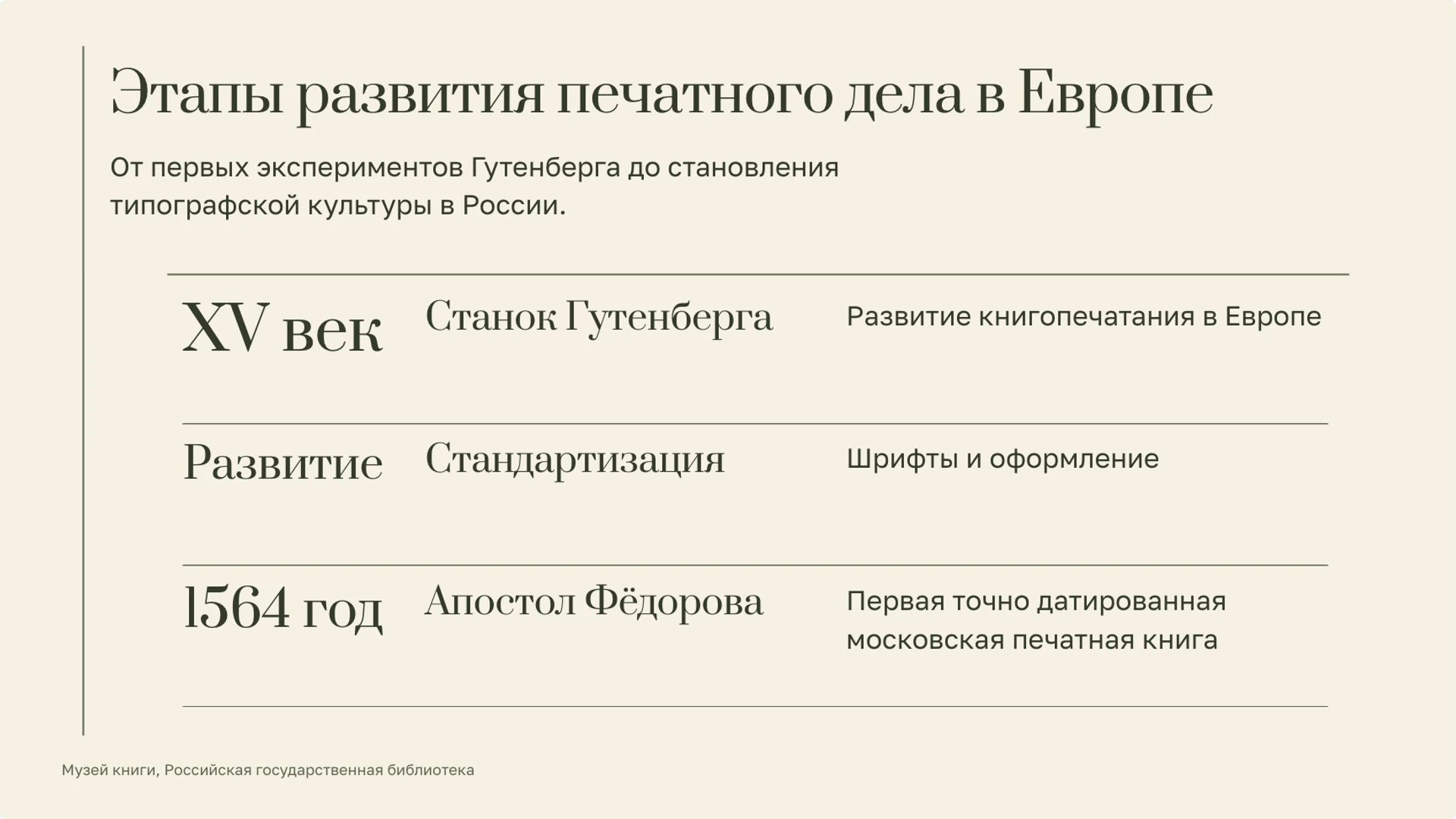Слайд 8 «Этапы развития печатного дела в Европе» из презентации «История книги: от рукописи к цифровому чтению».