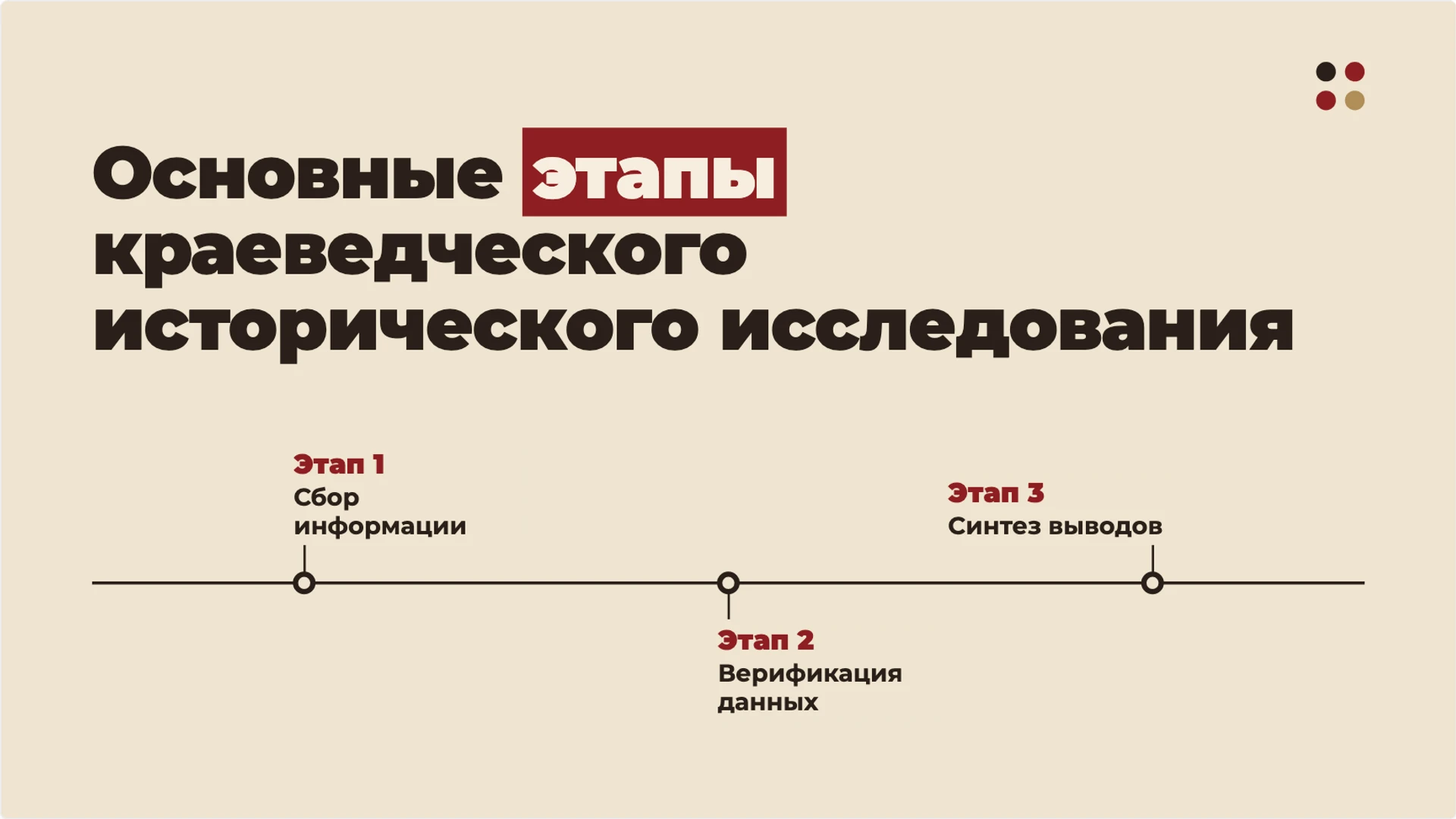 Слайд 5 «Основные этапы краеведческого исторического исследования» из презентации «Как изучать историю родного края».