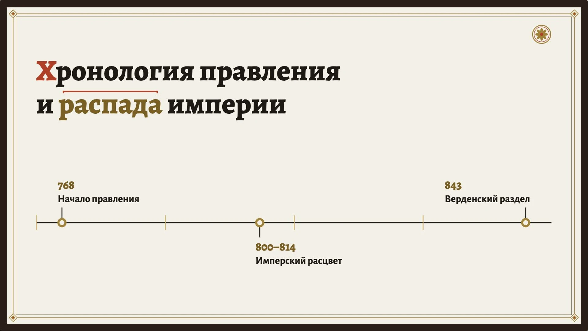 Слайд 5 «Хронология правления и распада империи» из презентации «Карл Великий и его империя».