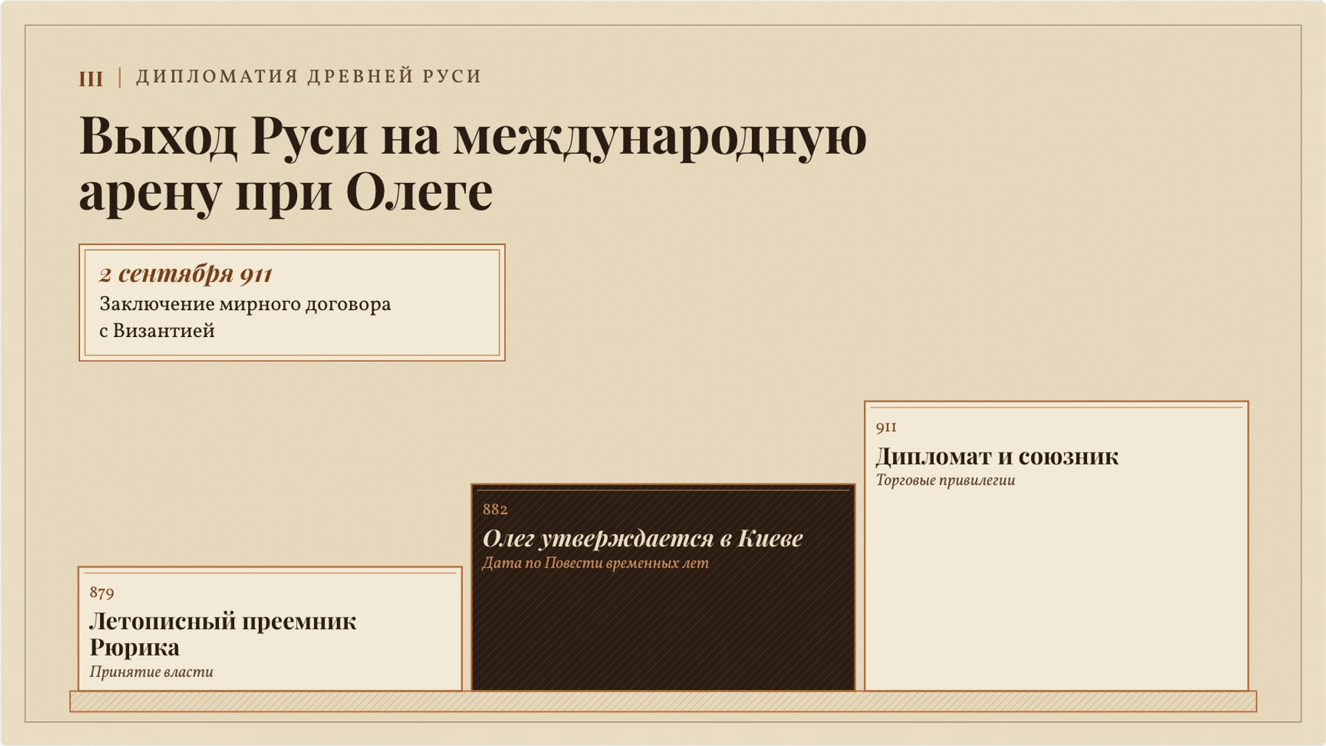 Слайд 7 «Выход Руси на международную арену при Олеге» из презентации «Князь Олег: летописный рассказ и исторические свидетельства».