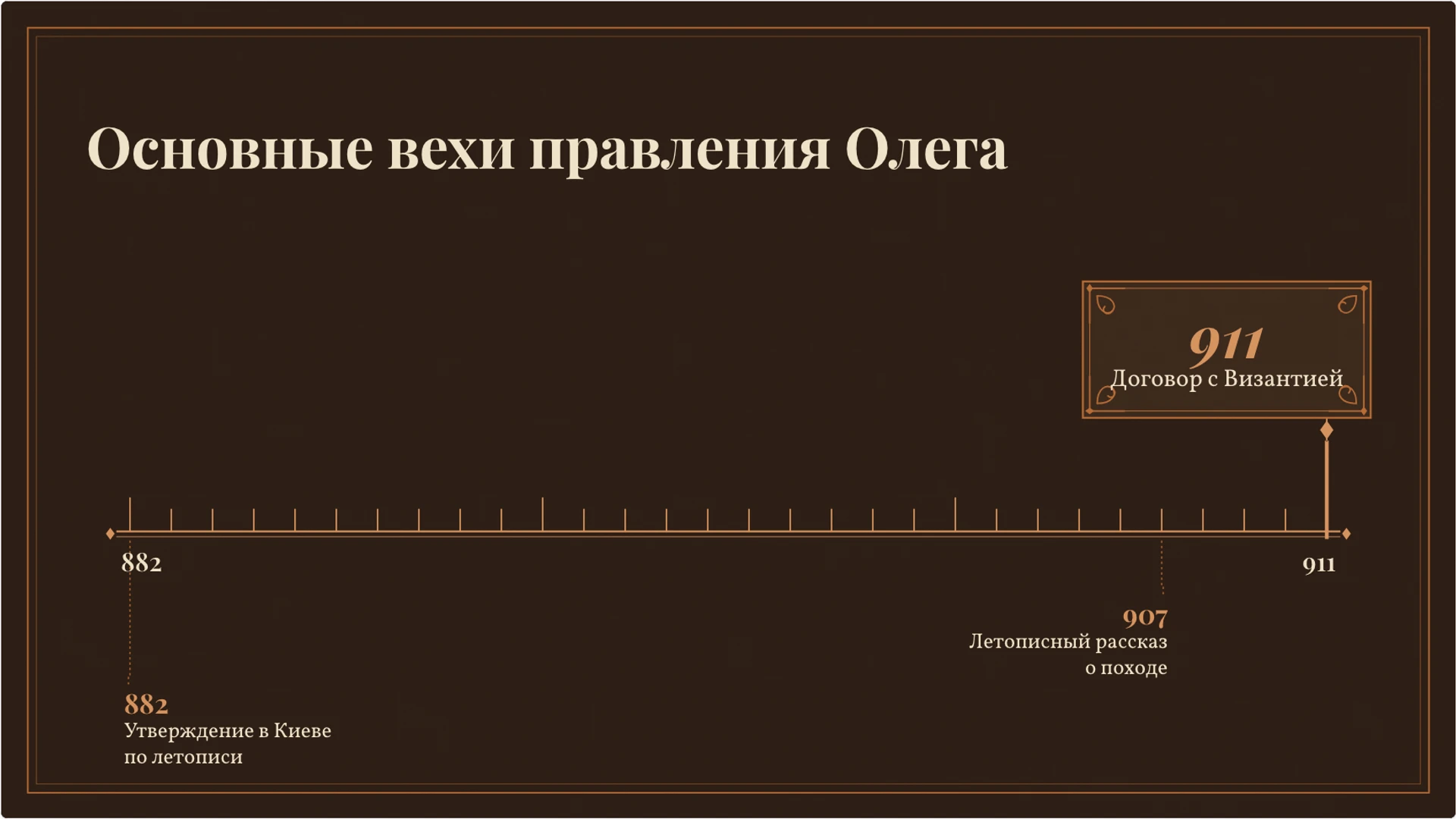 Слайд 9 «Основные вехи правления Олега» из презентации «Князь Олег: летописный рассказ и исторические свидетельства».