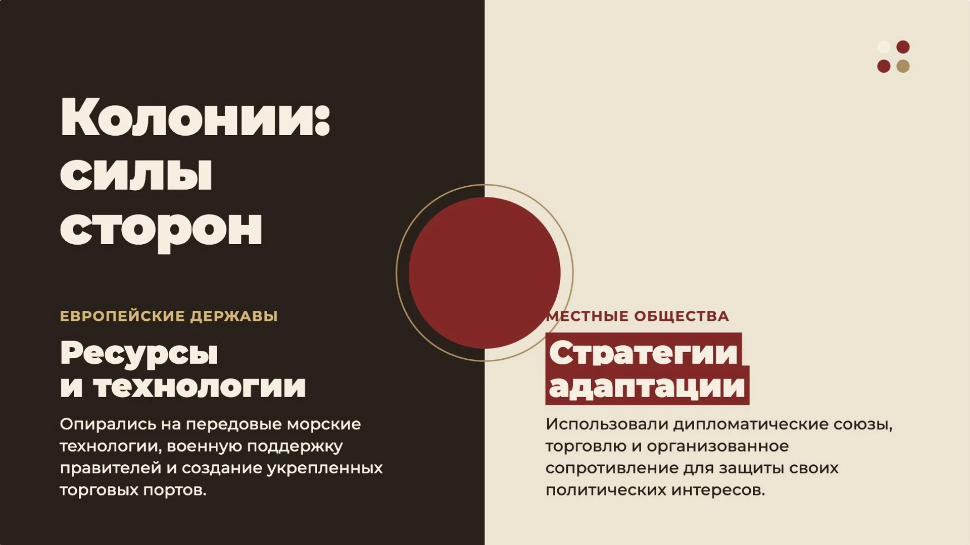 Слайд 4 «Колонии: силы сторон» из презентации «Колониальные империи раннего Нового времени».
