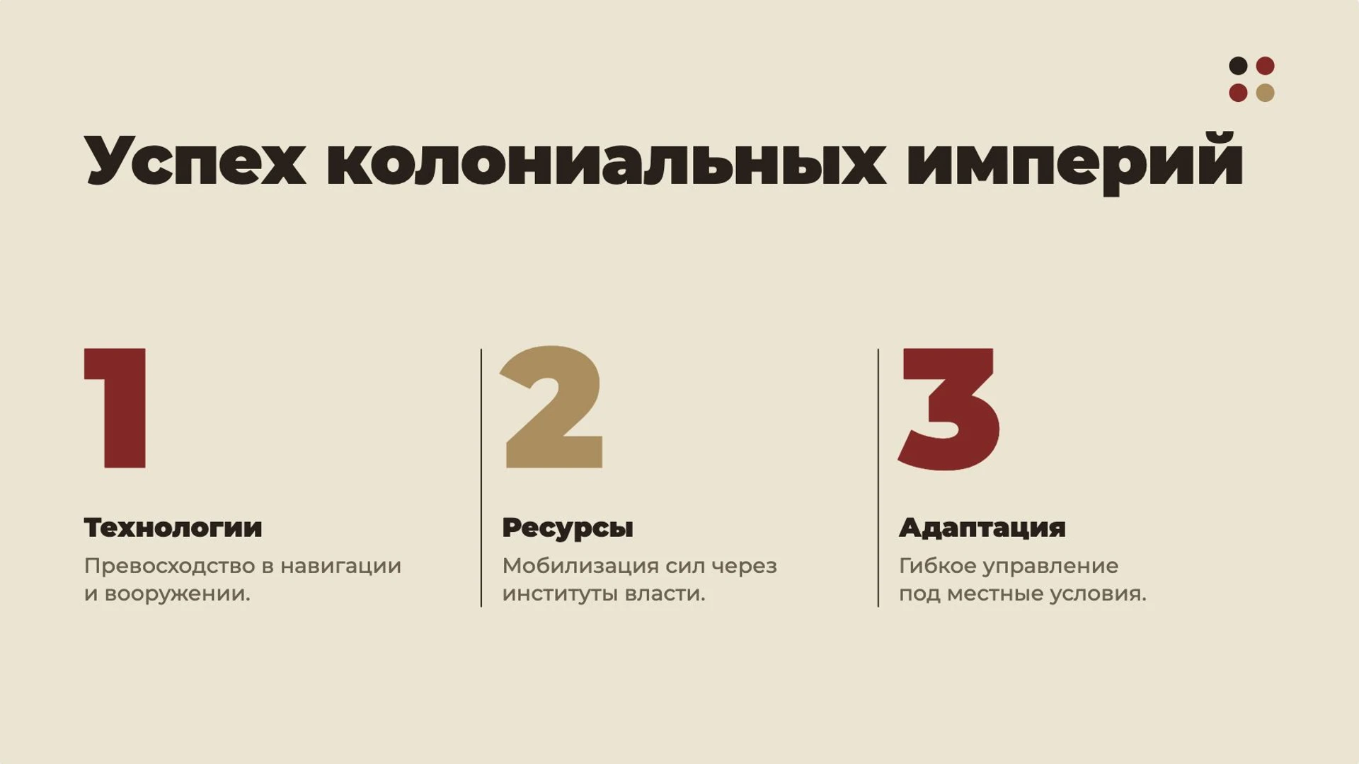 Слайд 9 «Успех колониальных империй» из презентации «Колониальные империи раннего Нового времени».