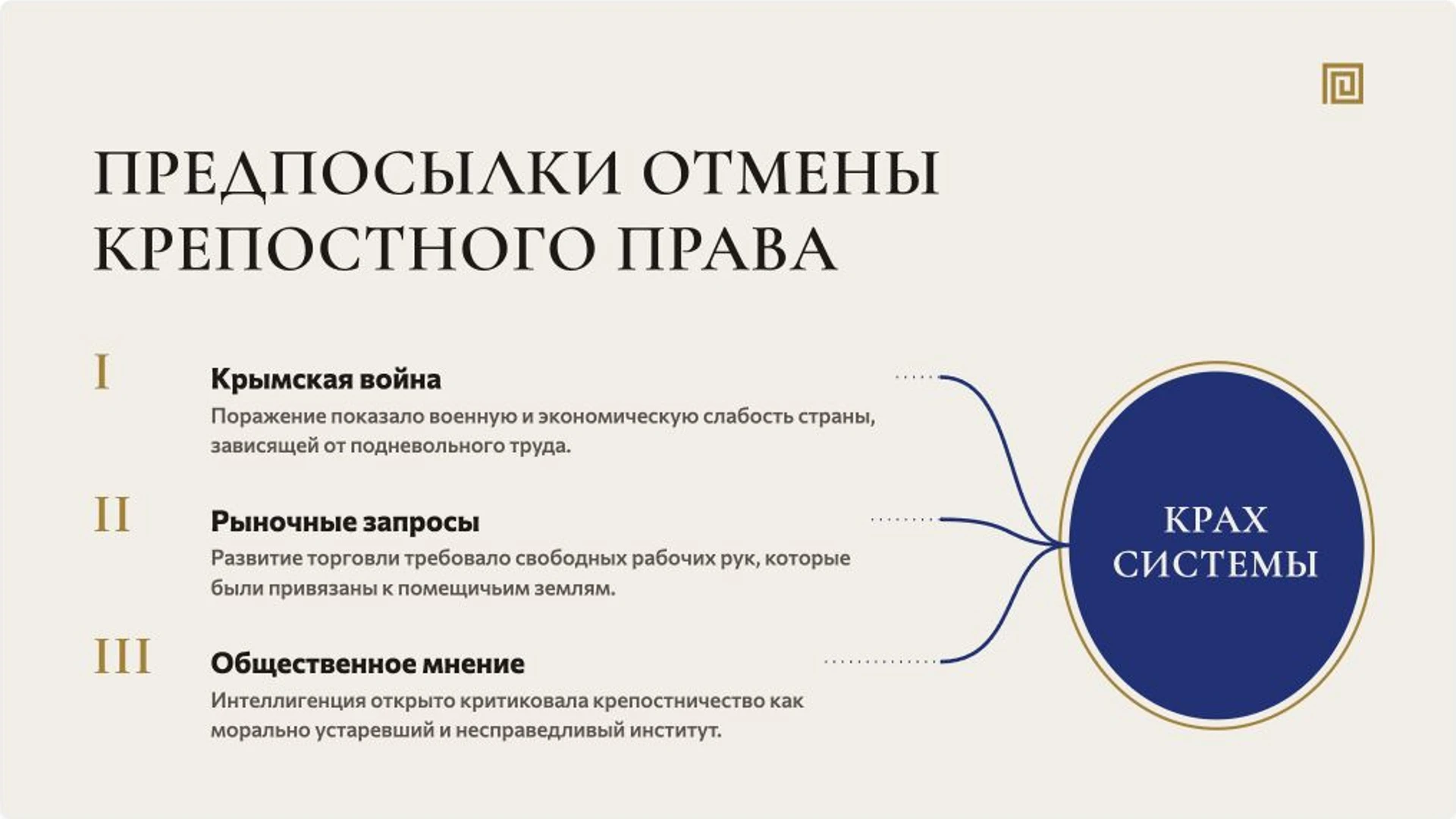 Слайд 3 «Предпосылки отмены крепостного права» из презентации «Крестьянская реформа 1861 года».