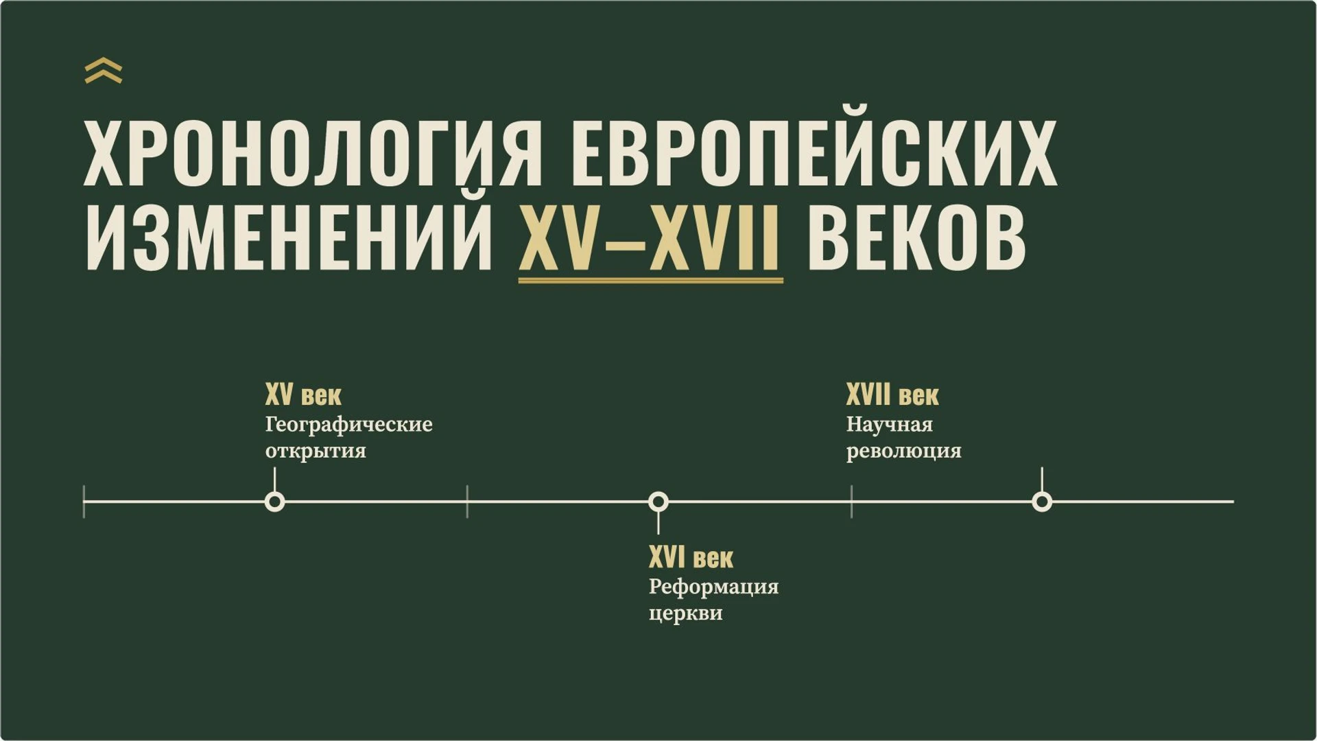 Слайд 5 «Хронология европейских изменений XV–XVII веков» из презентации «Мир на заре Нового времени».