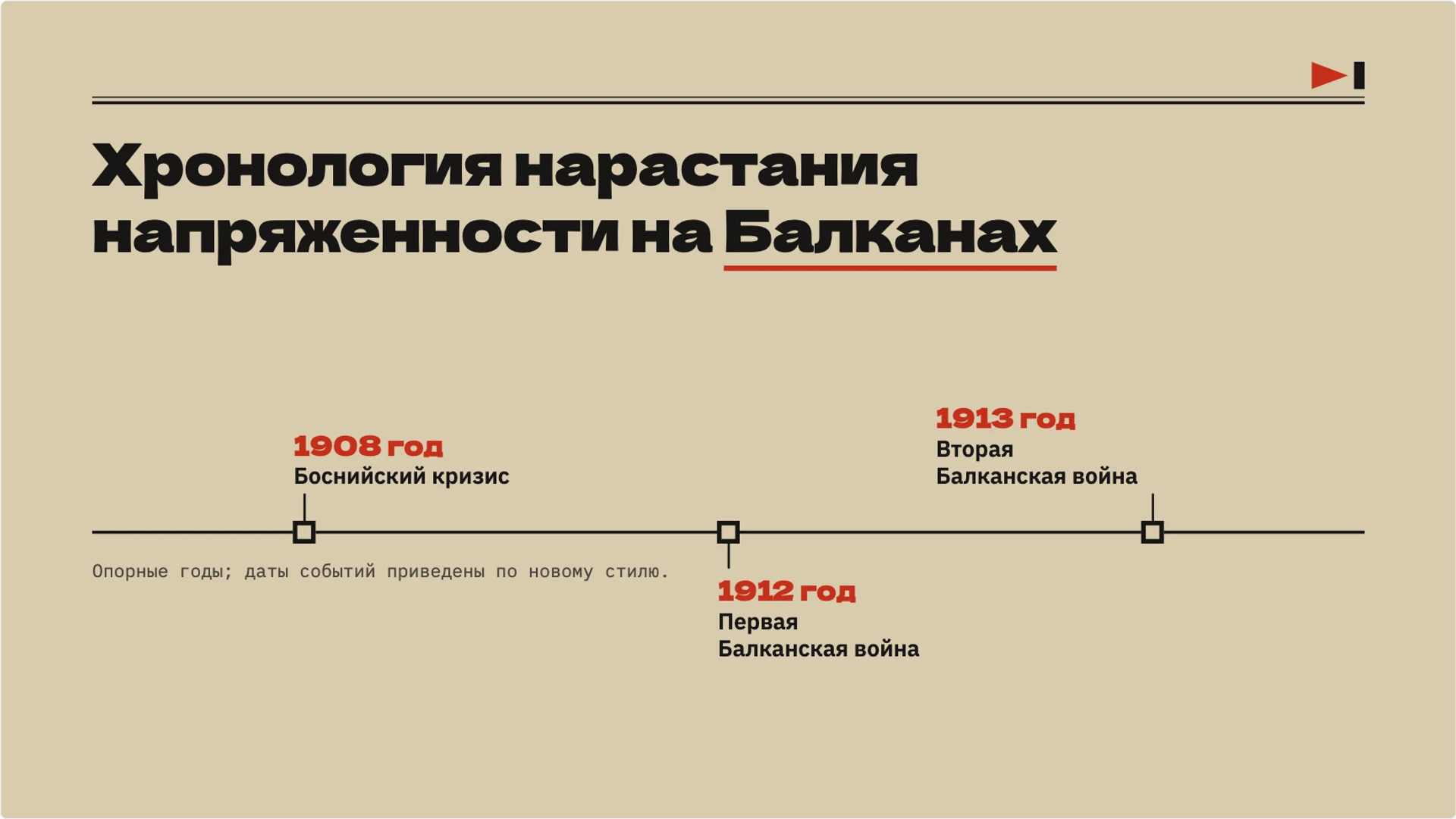 Слайд 5 «Хронология нарастания напряженности на Балканах» из презентации «Мир накануне Первой мировой войны».