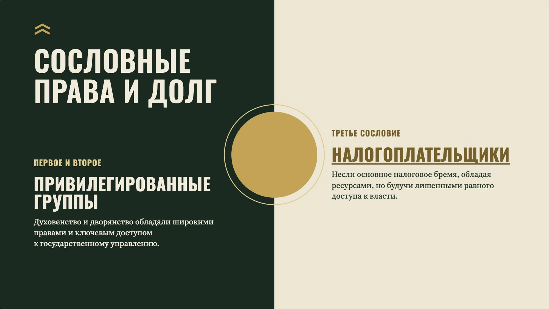 Слайд 4 «Сословные права и долг» из презентации «Общество старого порядка».