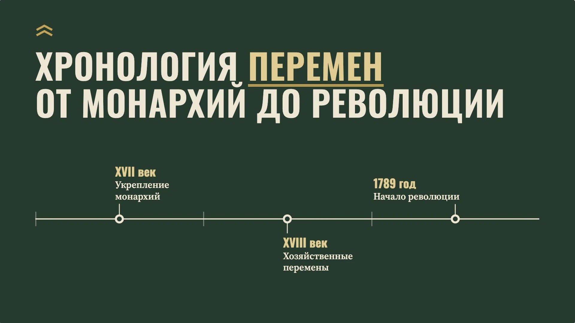Слайд 5 «Хронология перемен от монархий до революции» из презентации «Общество старого порядка».