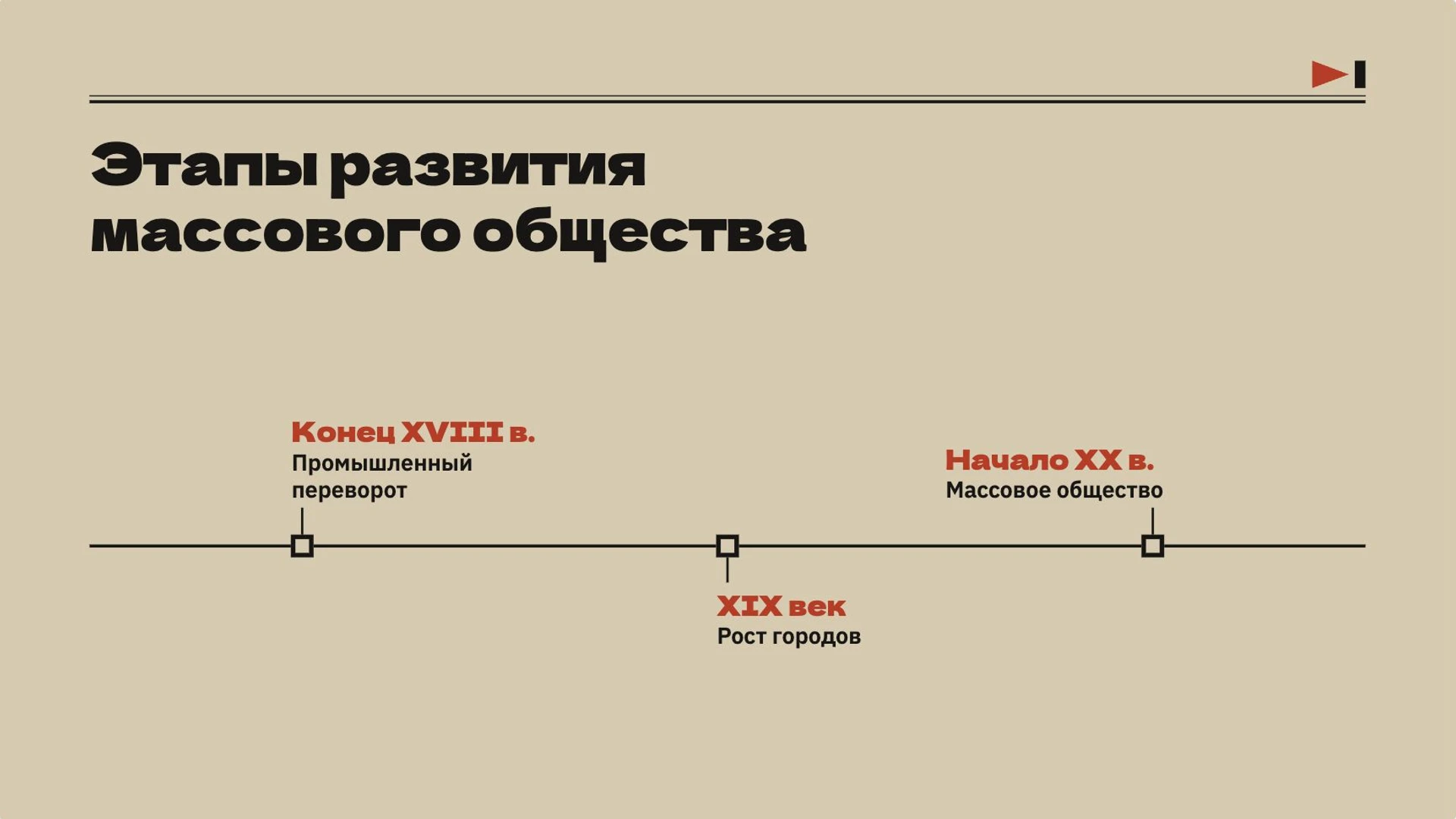 Слайд 5 «Этапы развития массового общества» из презентации «Общество в движении: социальные изменения».
